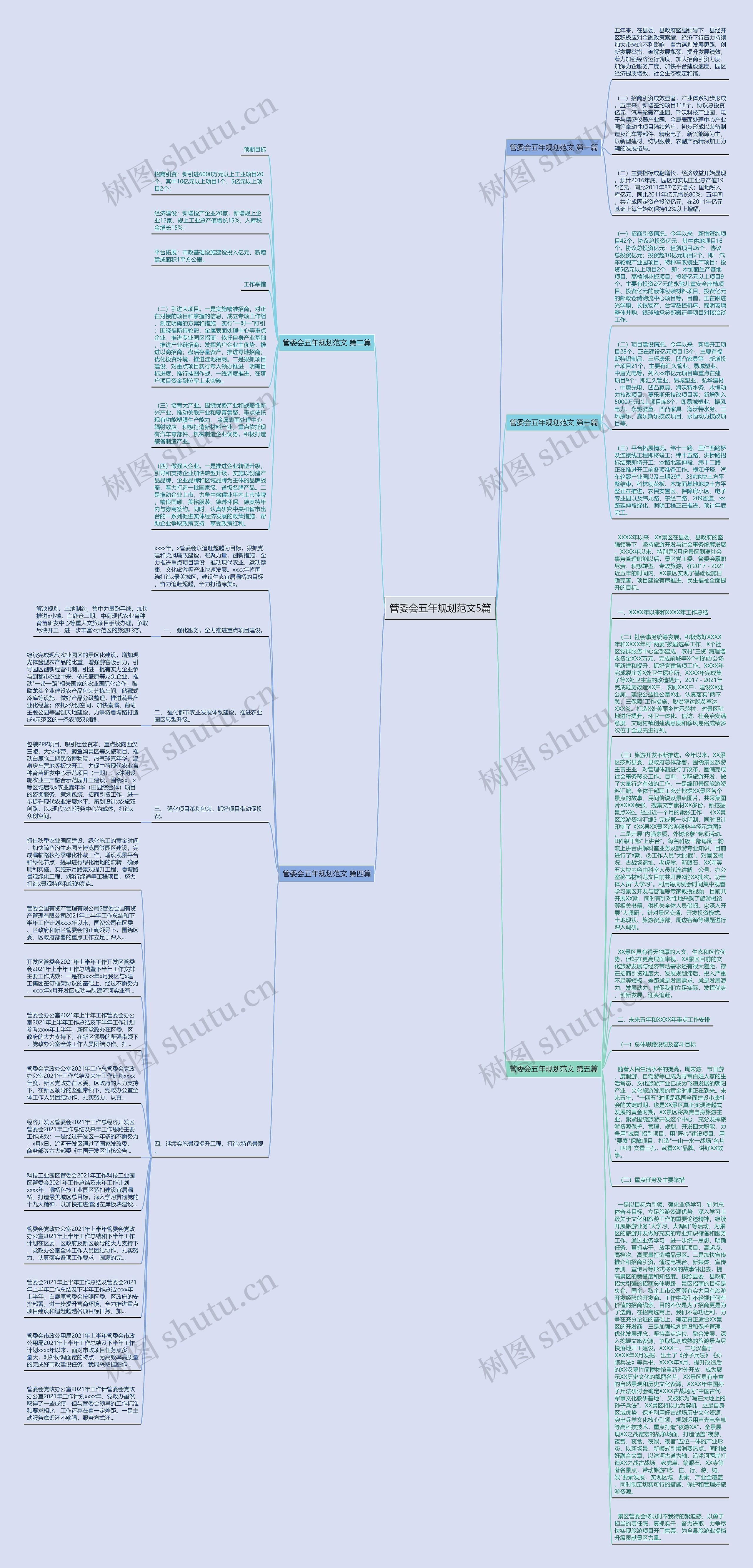 管委会五年规划范文5篇思维导图