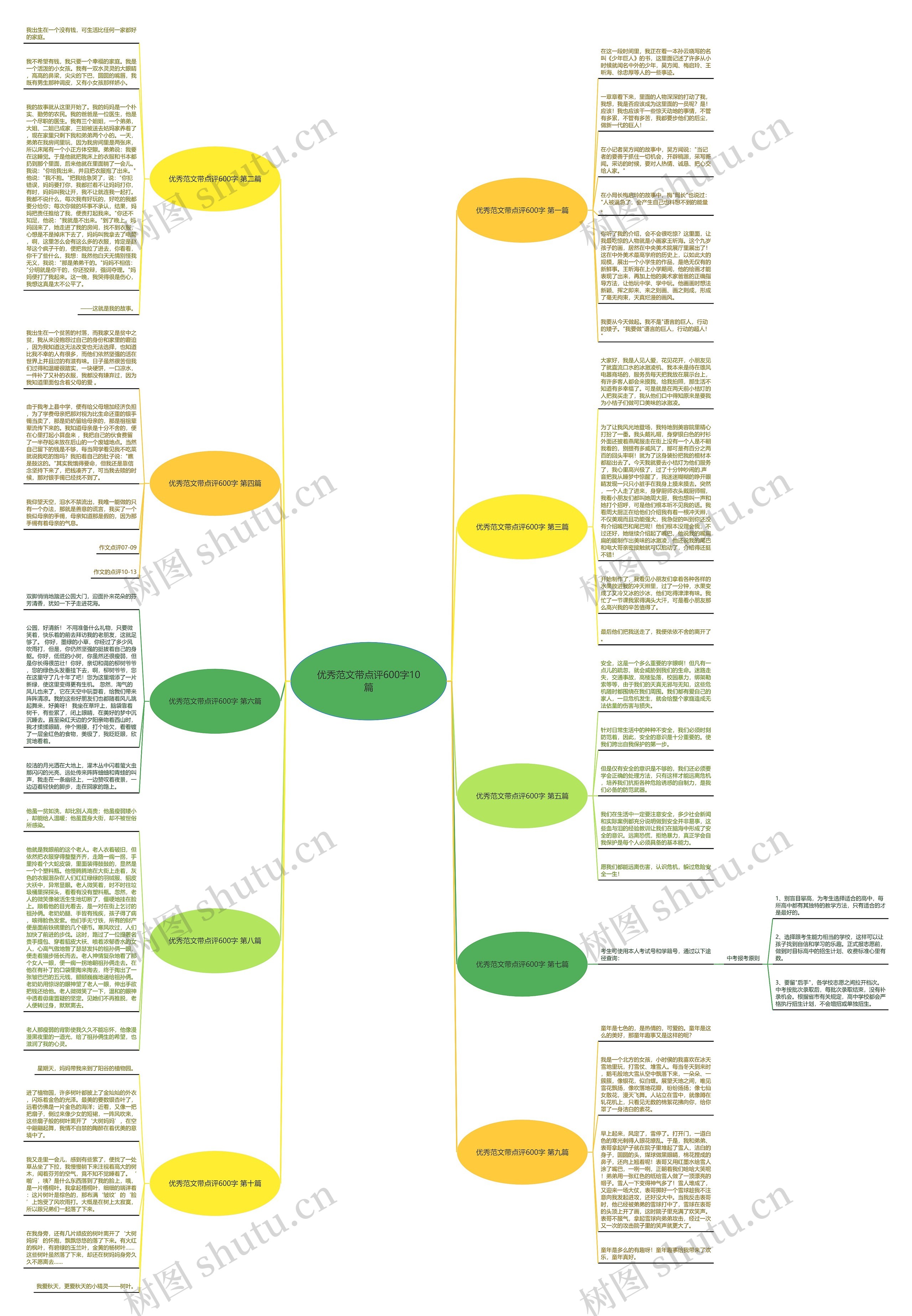 优秀范文带点评600字10篇思维导图