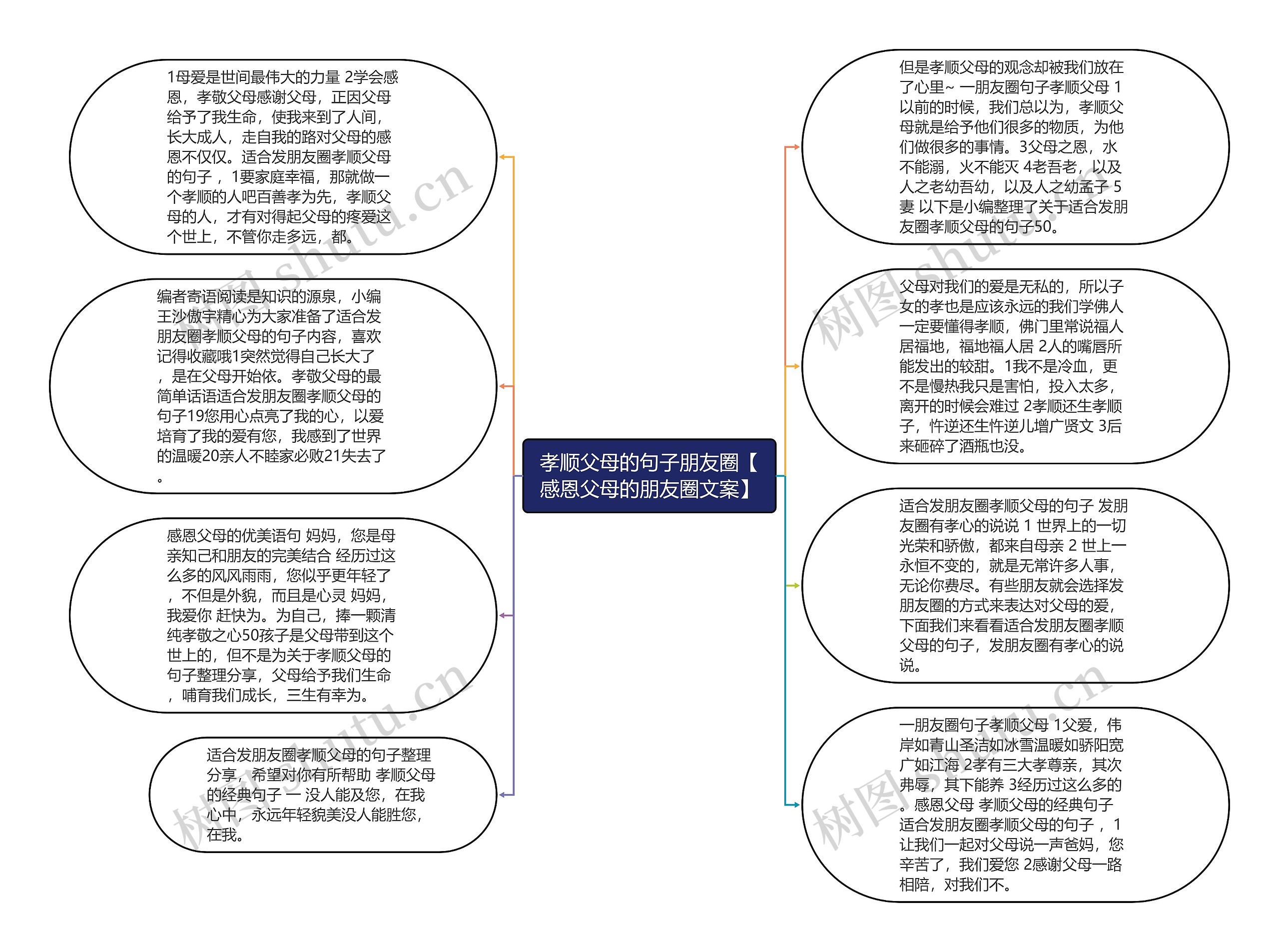 孝顺父母的句子朋友圈【感恩父母的朋友圈文案】思维导图