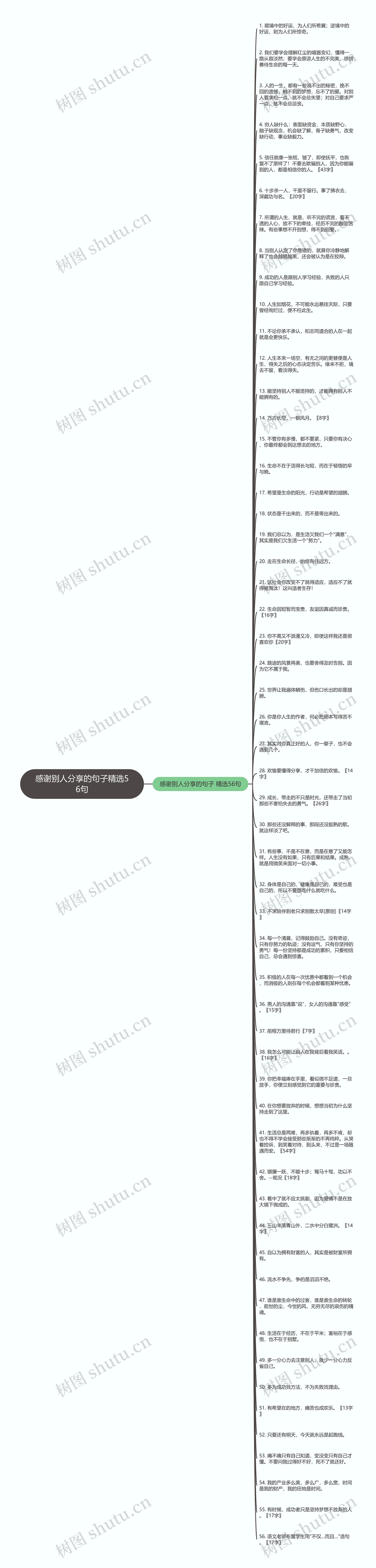 感谢别人分享的句子精选56句思维导图