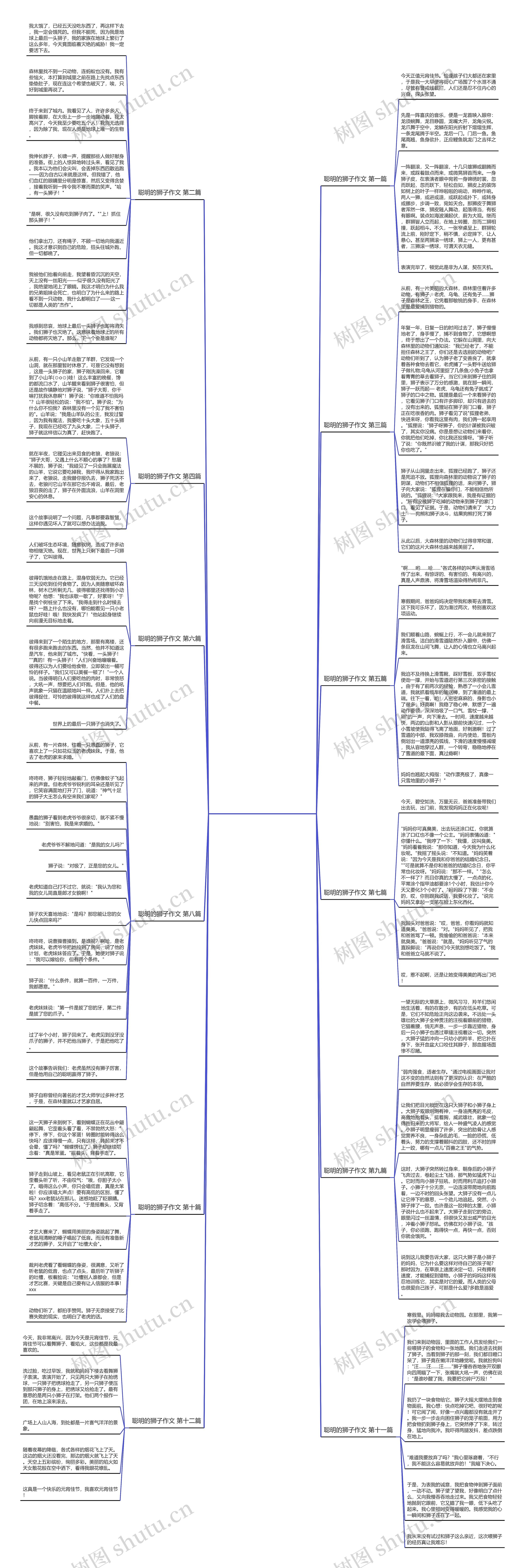 聪明的狮子作文推荐12篇 聪明的狮子作文推荐12篇