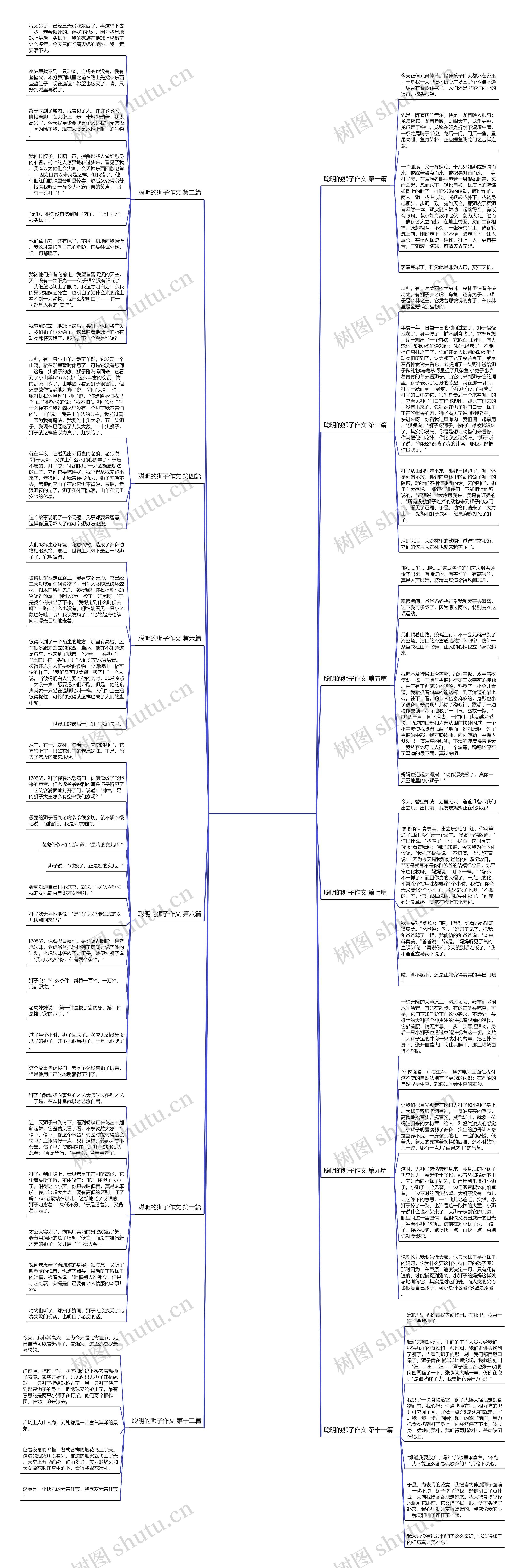 聪明的狮子作文推荐12篇思维导图