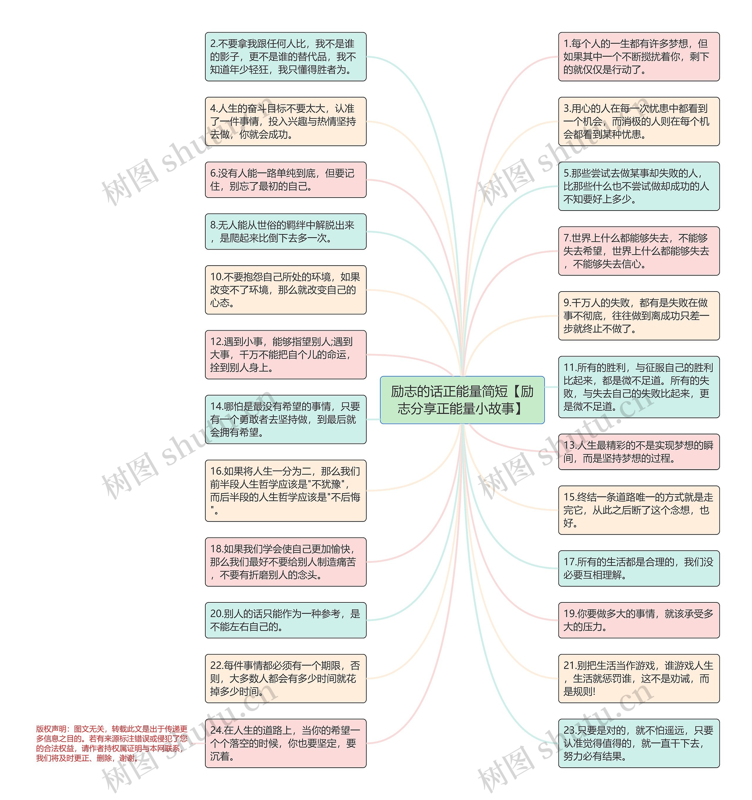 励志的话正能量简短【励志分享正能量小故事】思维导图