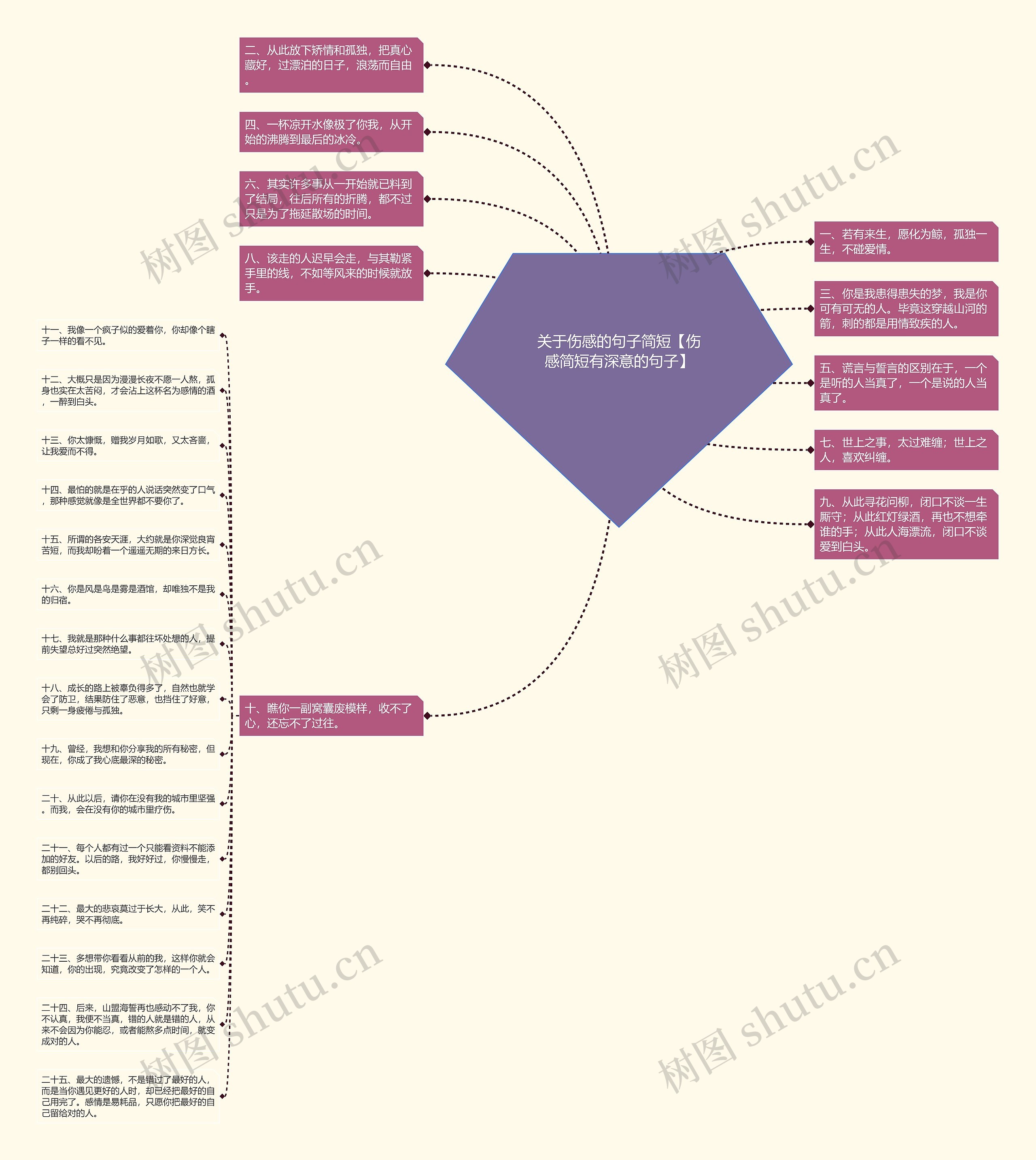 关于伤感的句子简短【伤感简短有深意的句子】 关于伤感的句子简短【伤感简短有深意的句子】