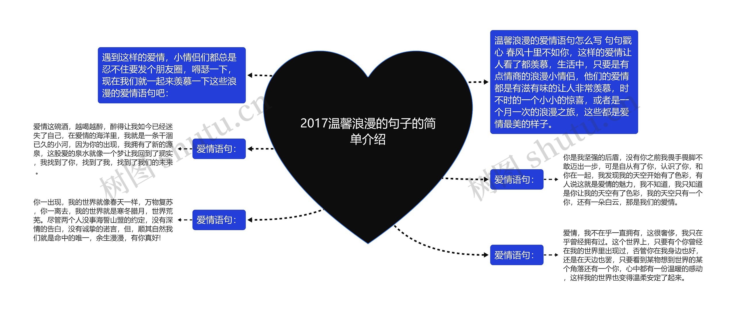 2017温馨浪漫的句子的简单介绍思维导图