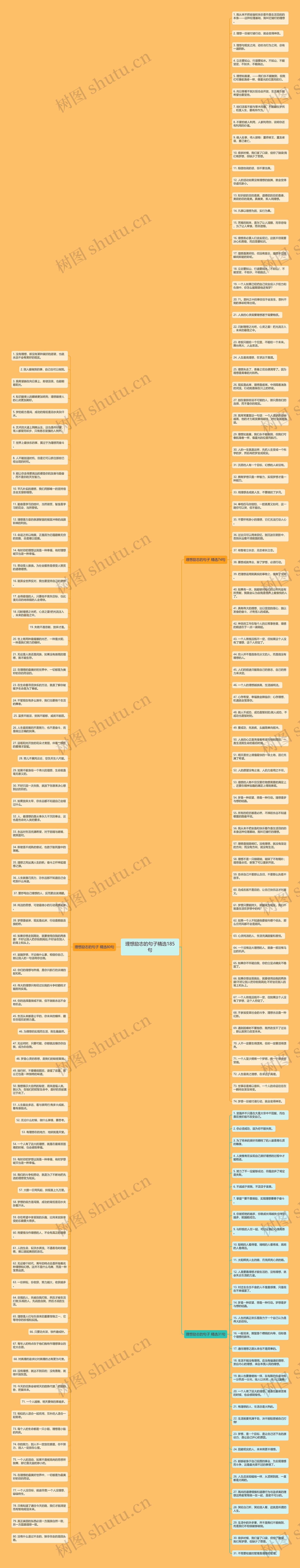 理想励志的句子精选185句思维导图
