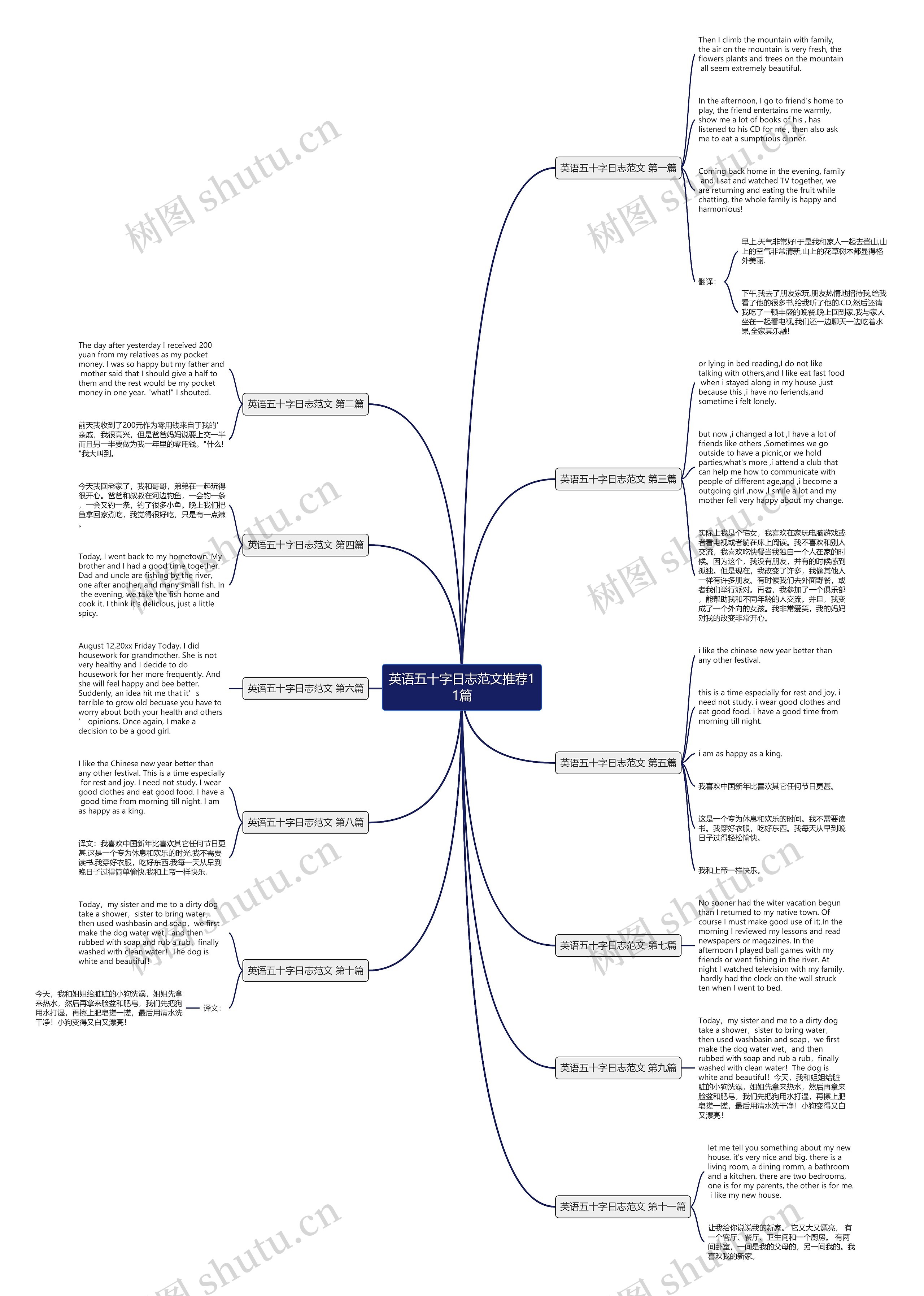 英语五十字日志范文推荐11篇思维导图