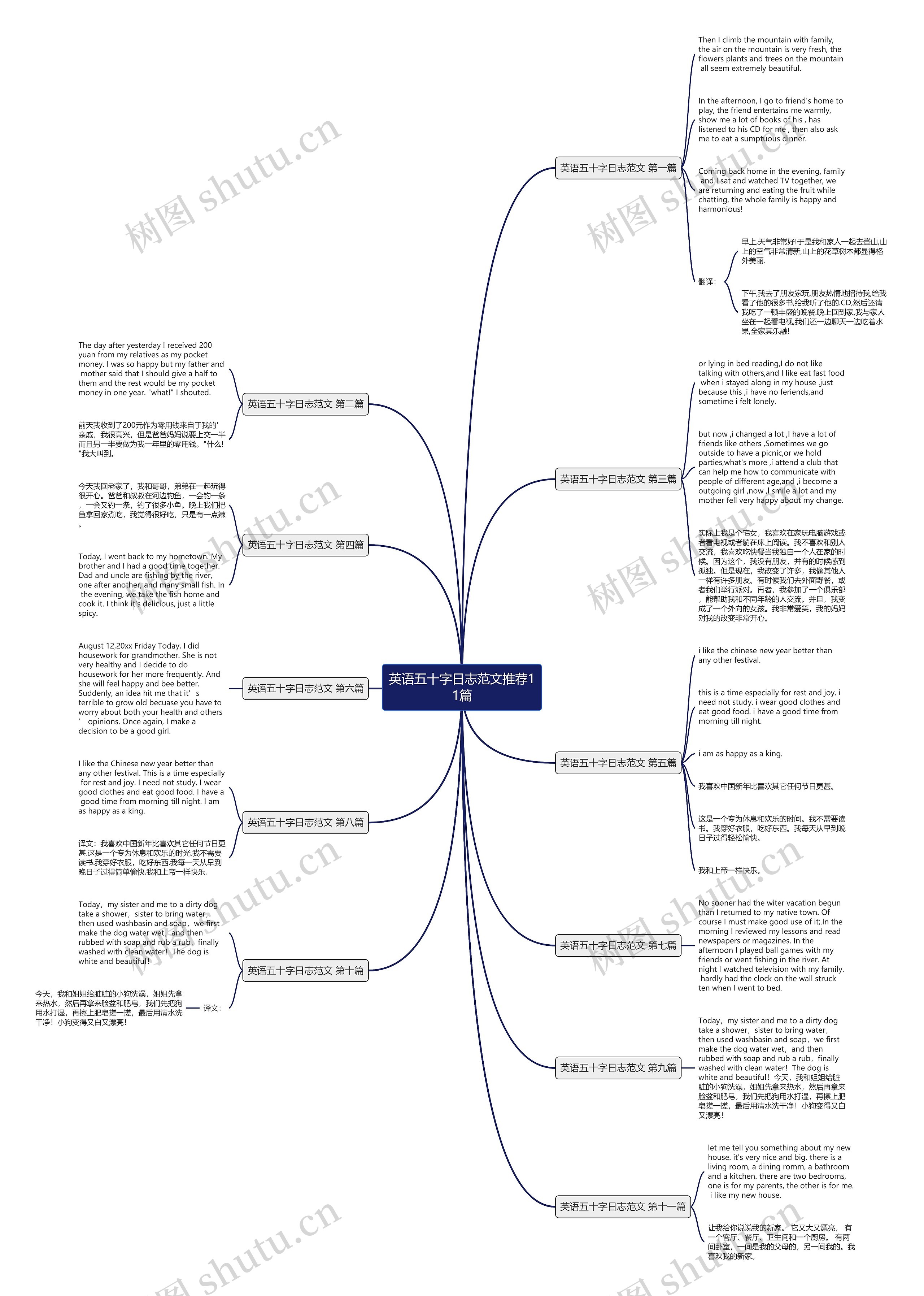 英语五十字日志范文推荐11篇 英语五十字日志范文推荐11篇