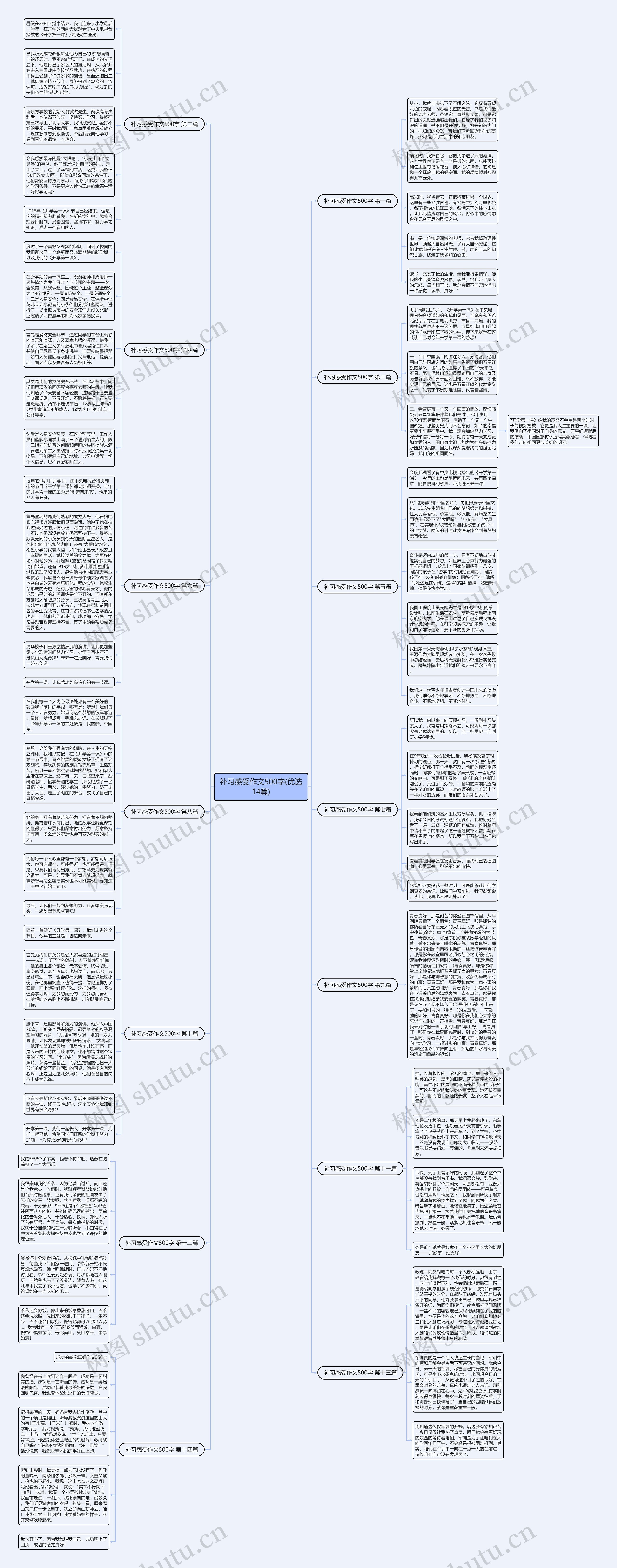 补习感受作文500字(优选14篇)思维导图