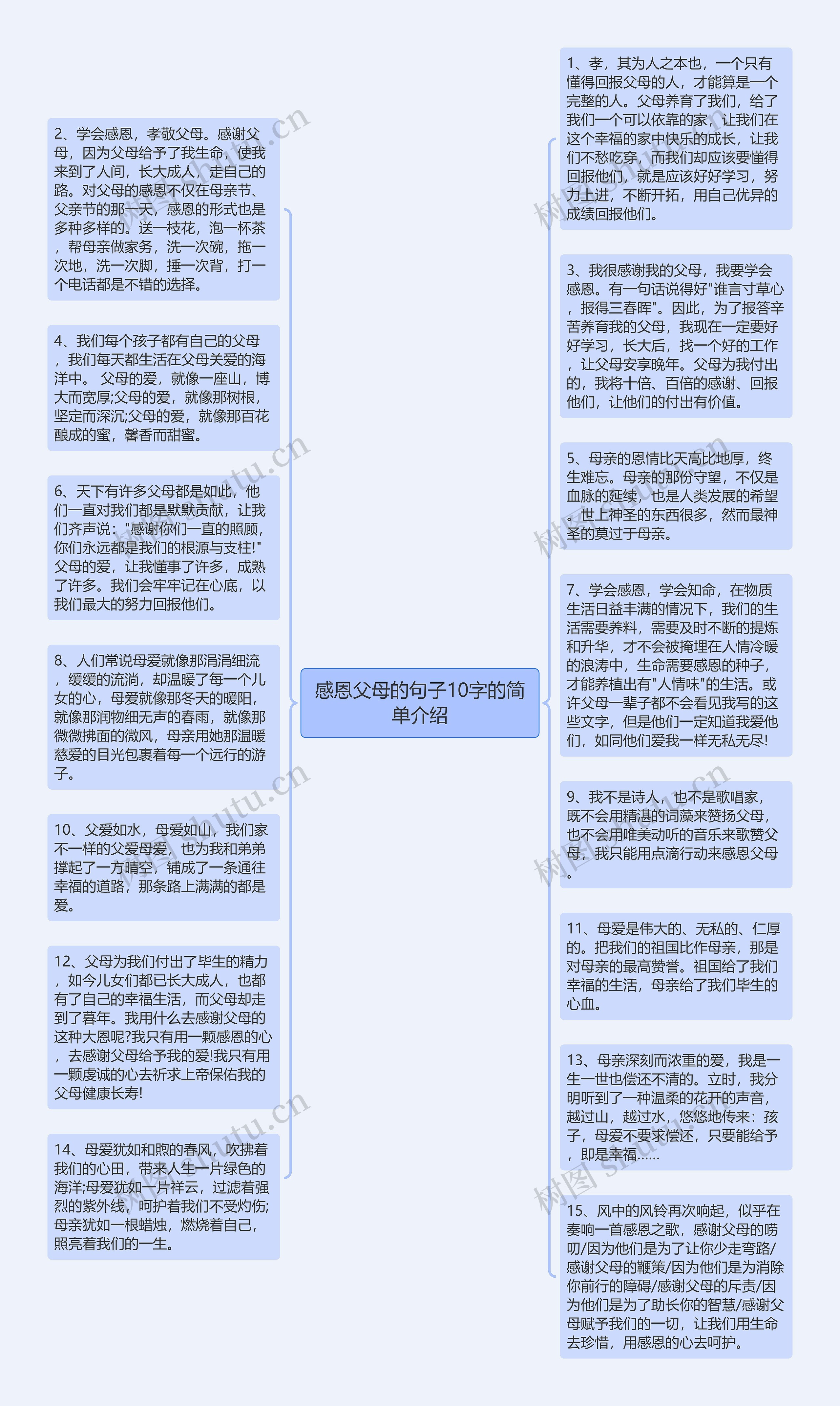 感恩父母的句子10字的简单介绍思维导图