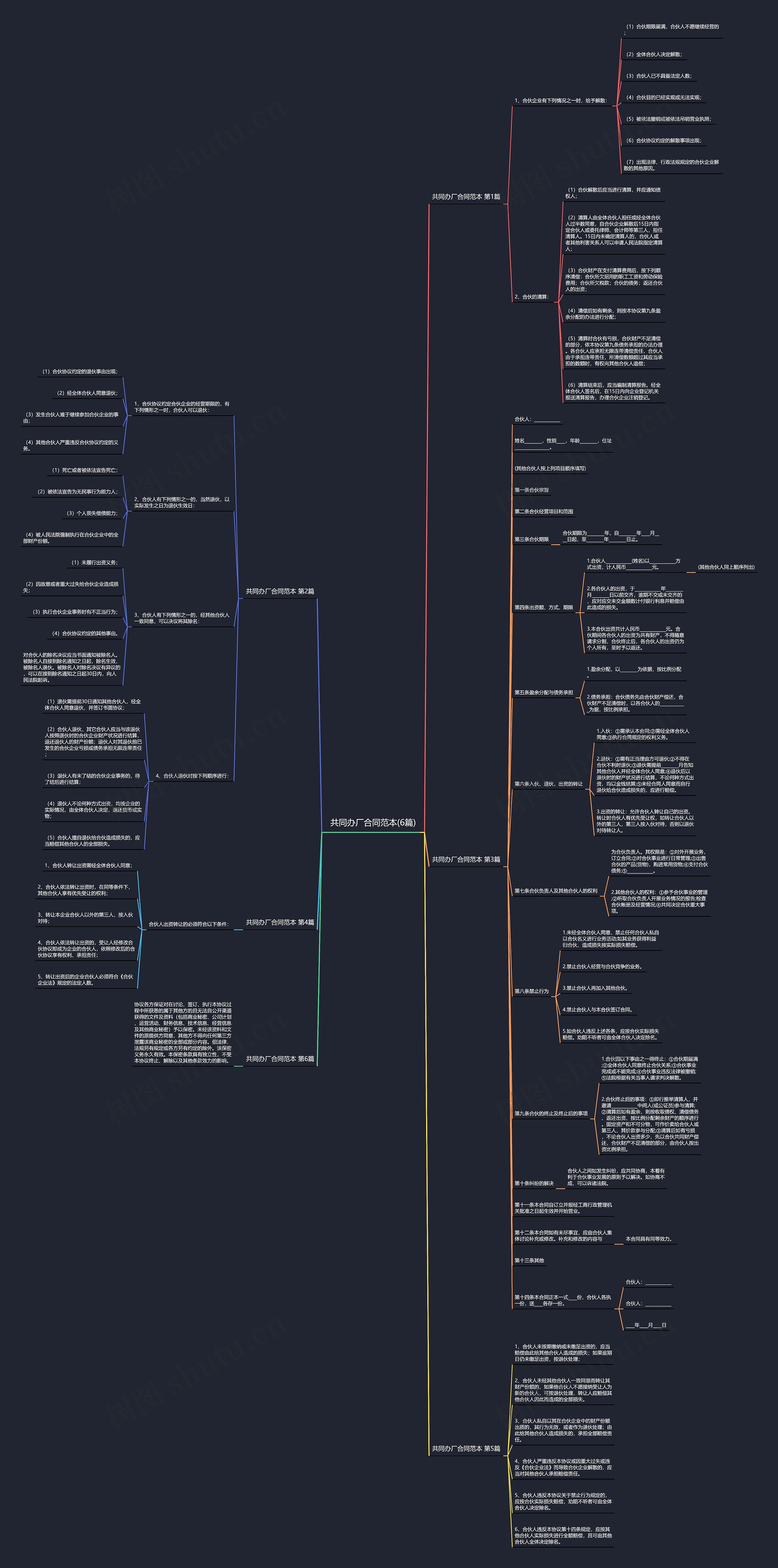共同办厂合同范本(6篇)思维导图