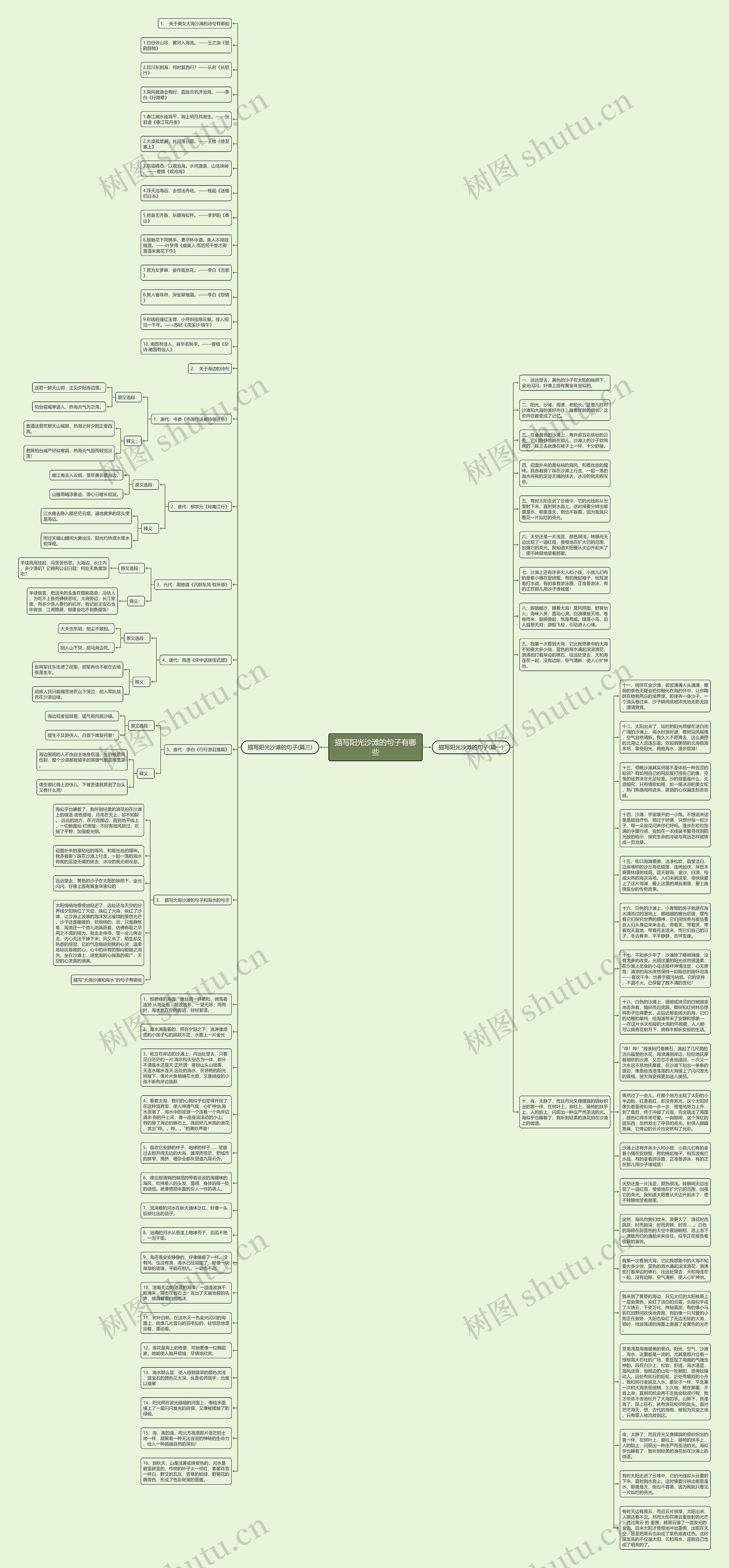 描写阳光沙滩的句子有哪些思维导图