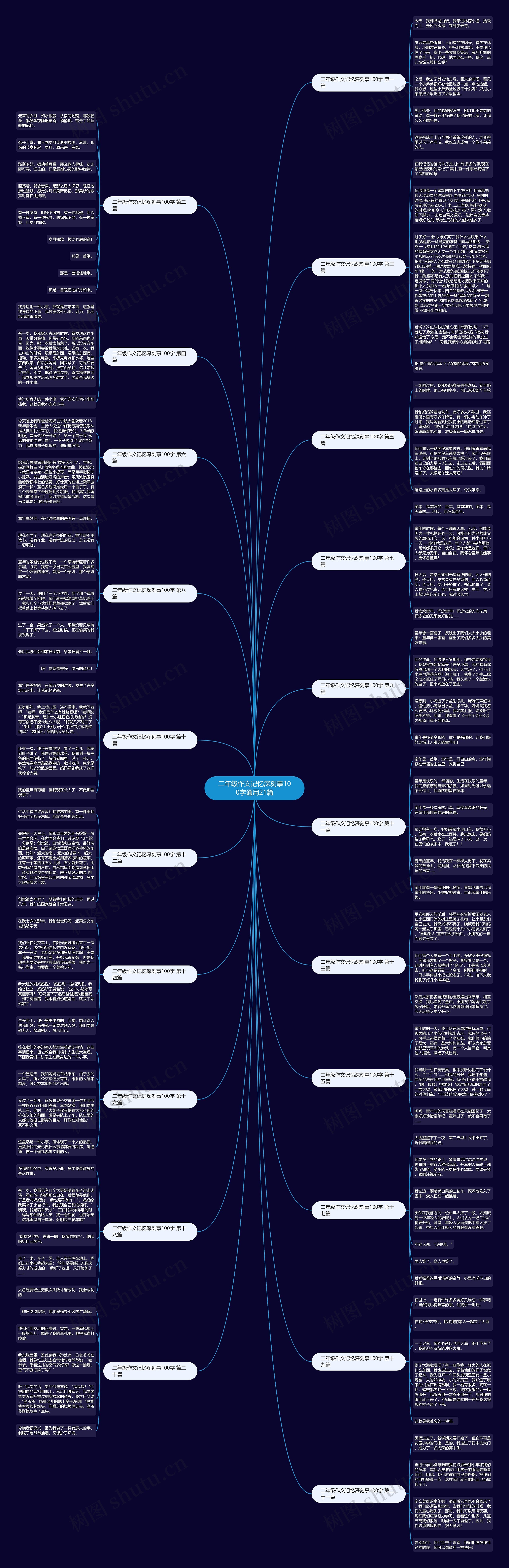 二年级作文记忆深刻事100字通用21篇思维导图