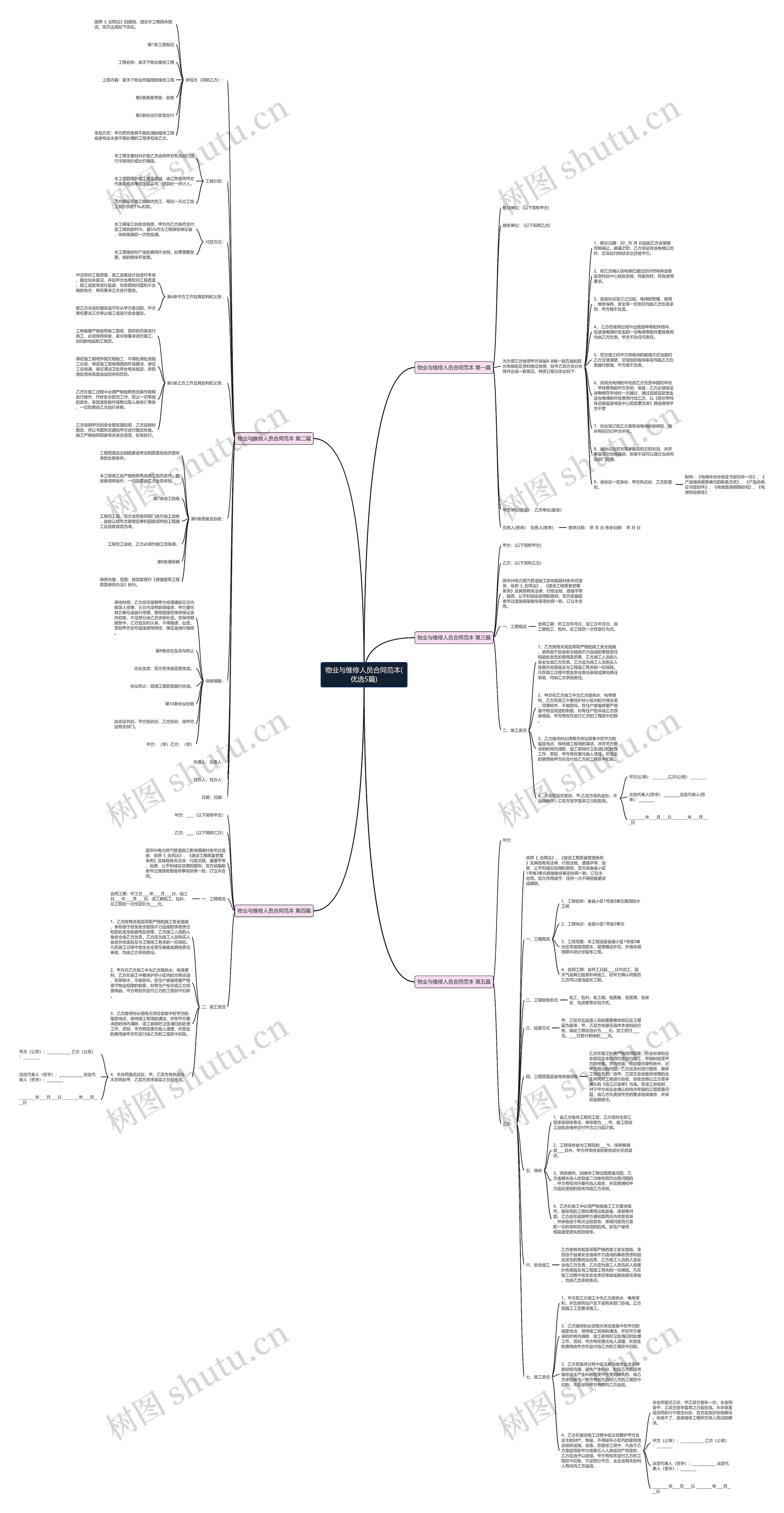 物业与维修人员合同范本(优选5篇)思维导图