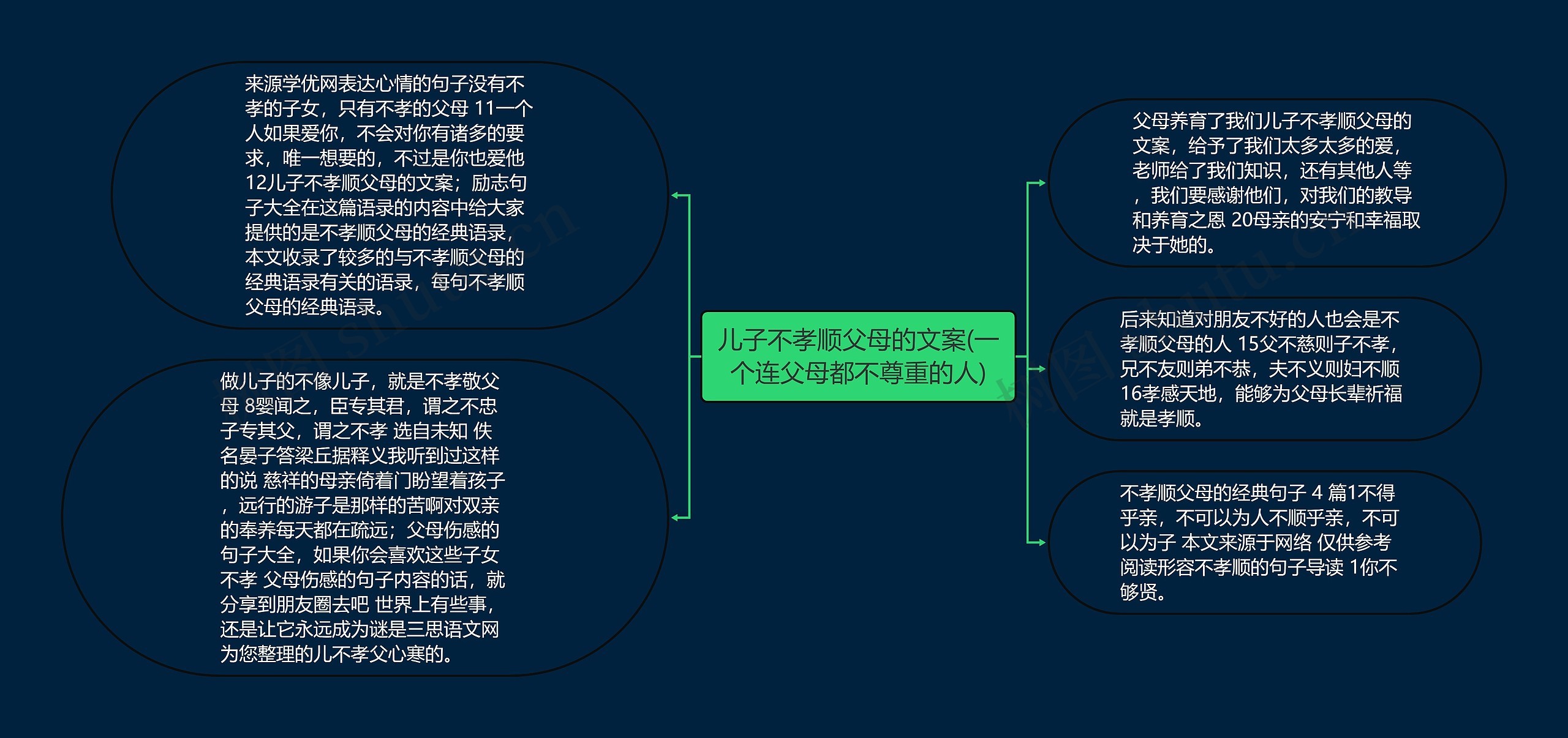 儿子不孝顺父母的文案(一个连父母都不尊重的人)