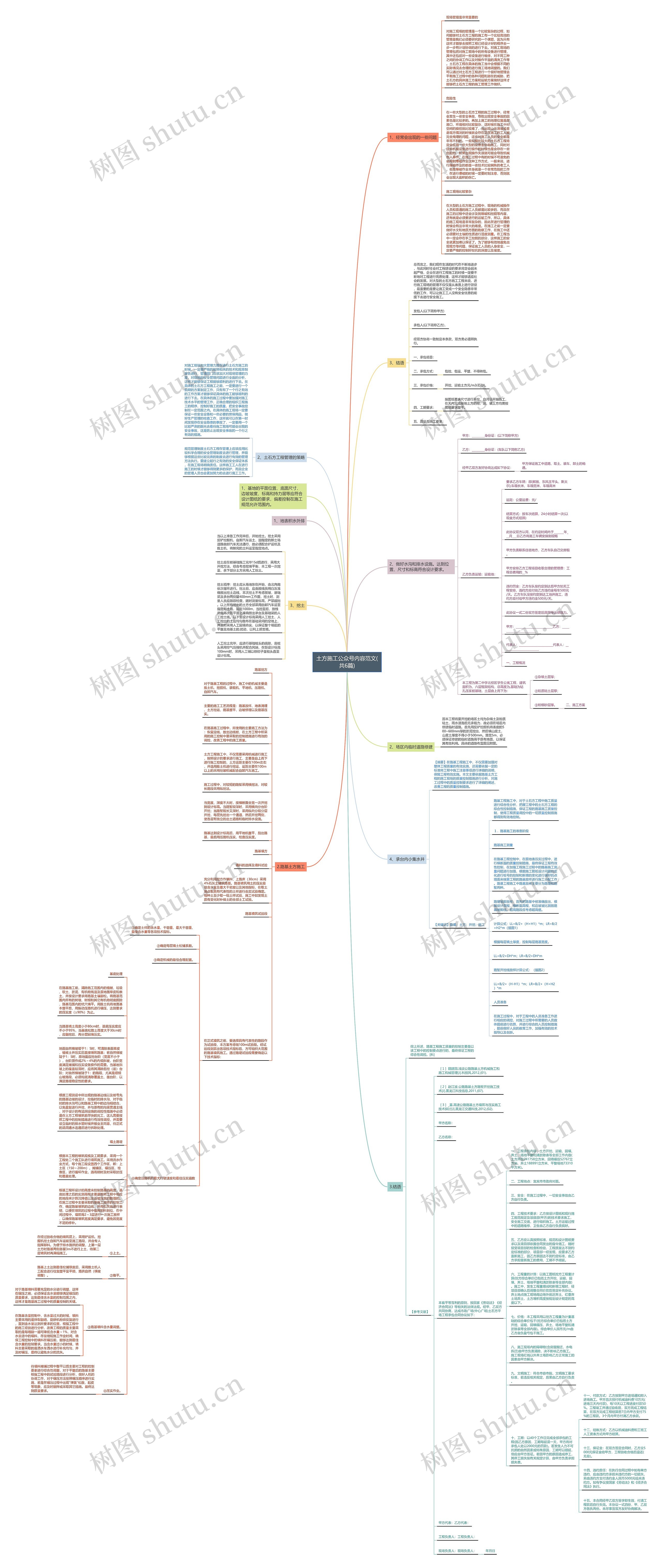 土方施工公众号内容范文(共6篇)思维导图