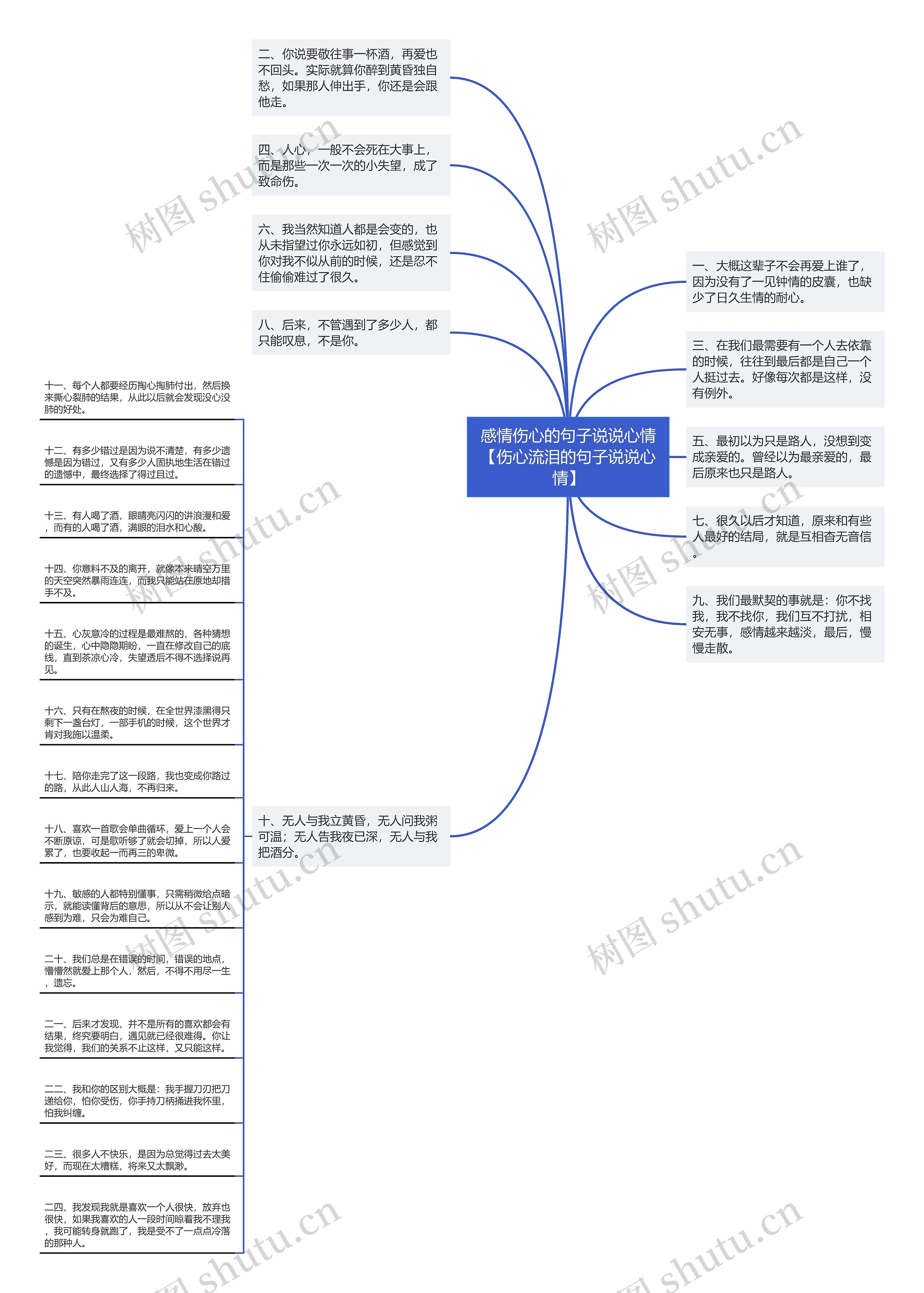 感情伤心的句子说说心情【伤心流泪的句子说说心情】思维导图