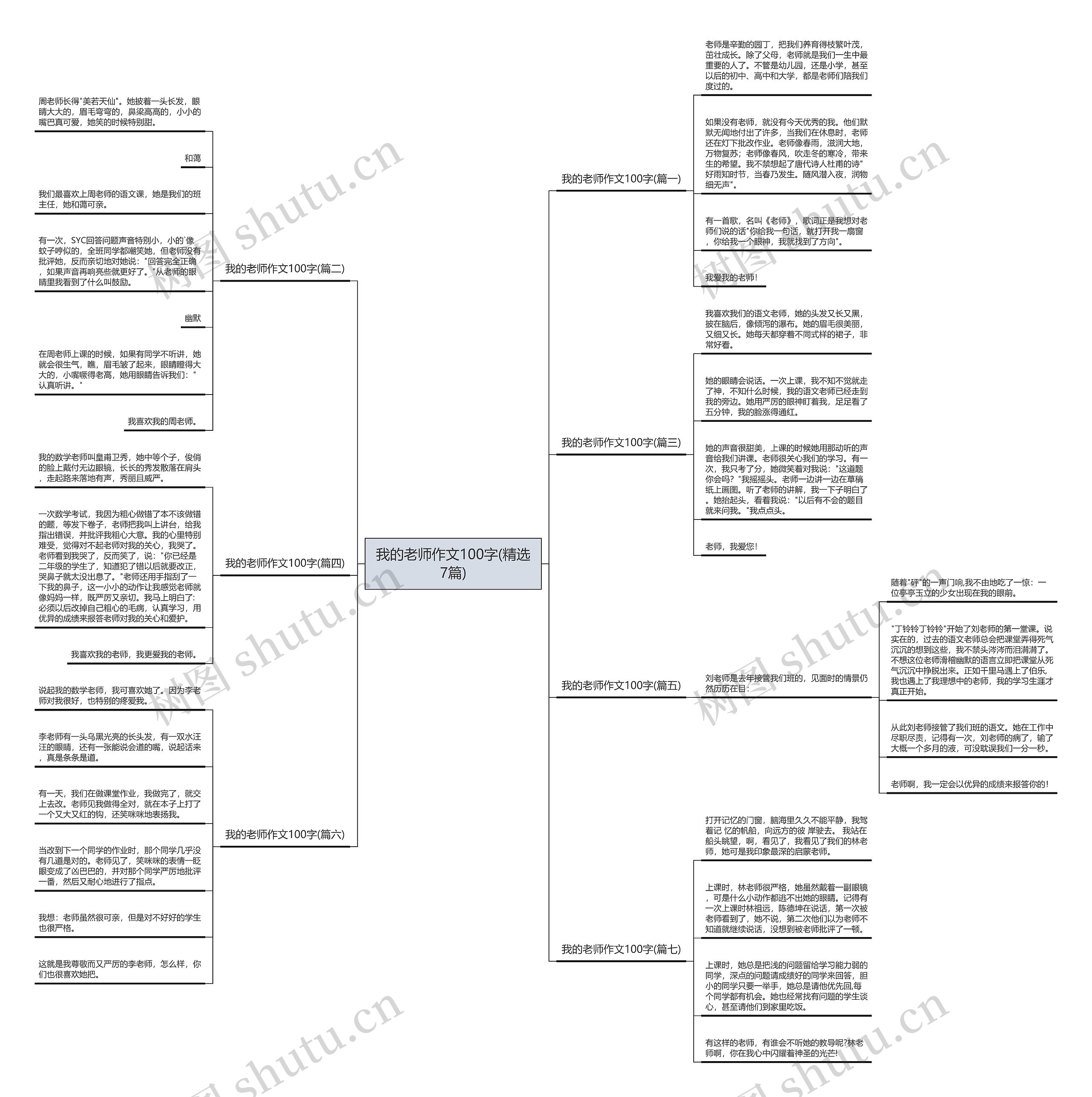 我的老师作文100字(精选7篇)思维导图