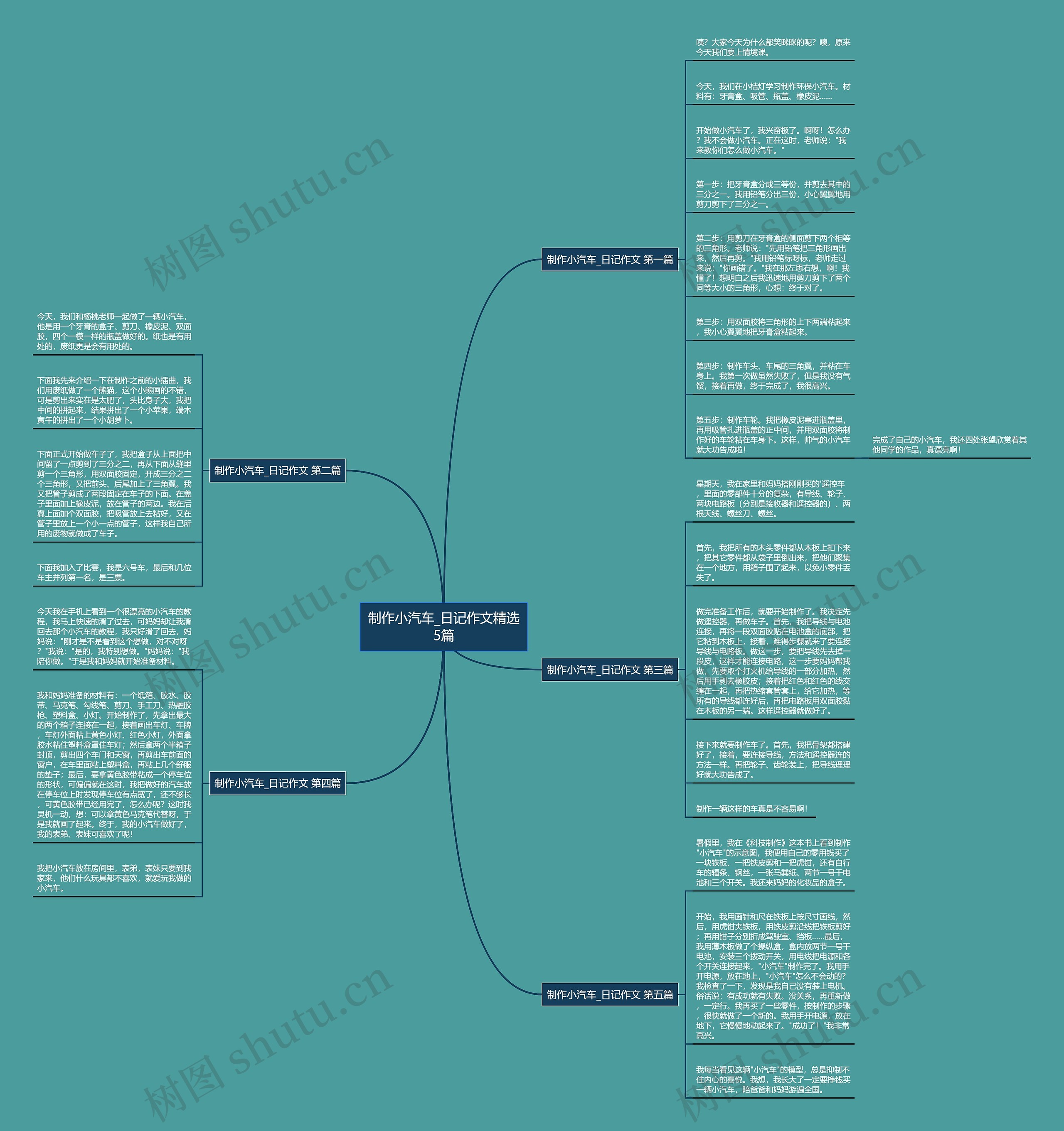制作小汽车_日记作文精选5篇思维导图