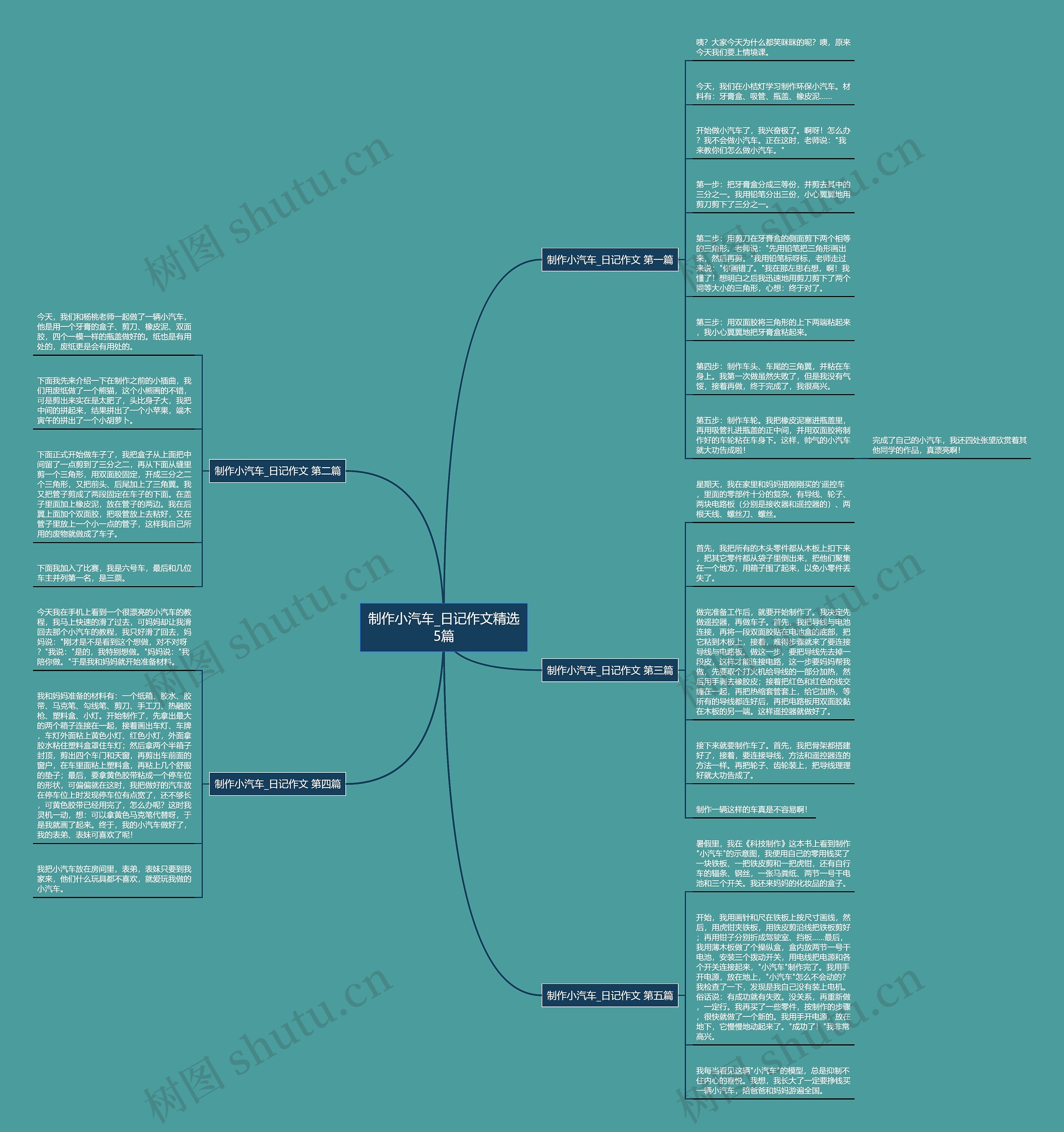 制作小汽车_日记作文精选5篇 制作小汽车_日记作文精选5篇