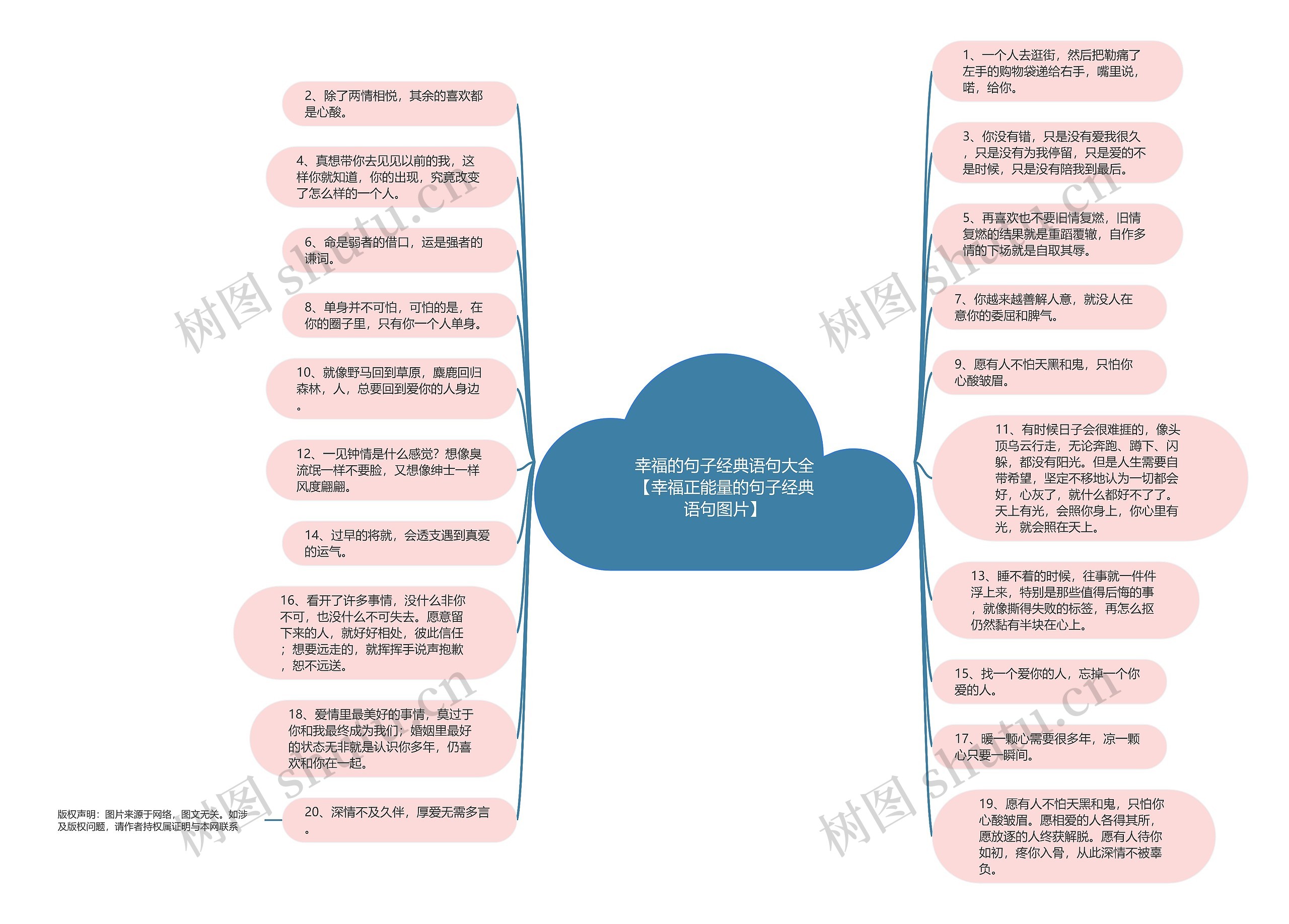 幸福的句子经典语句大全【幸福正能量的句子经典语句图片】思维导图