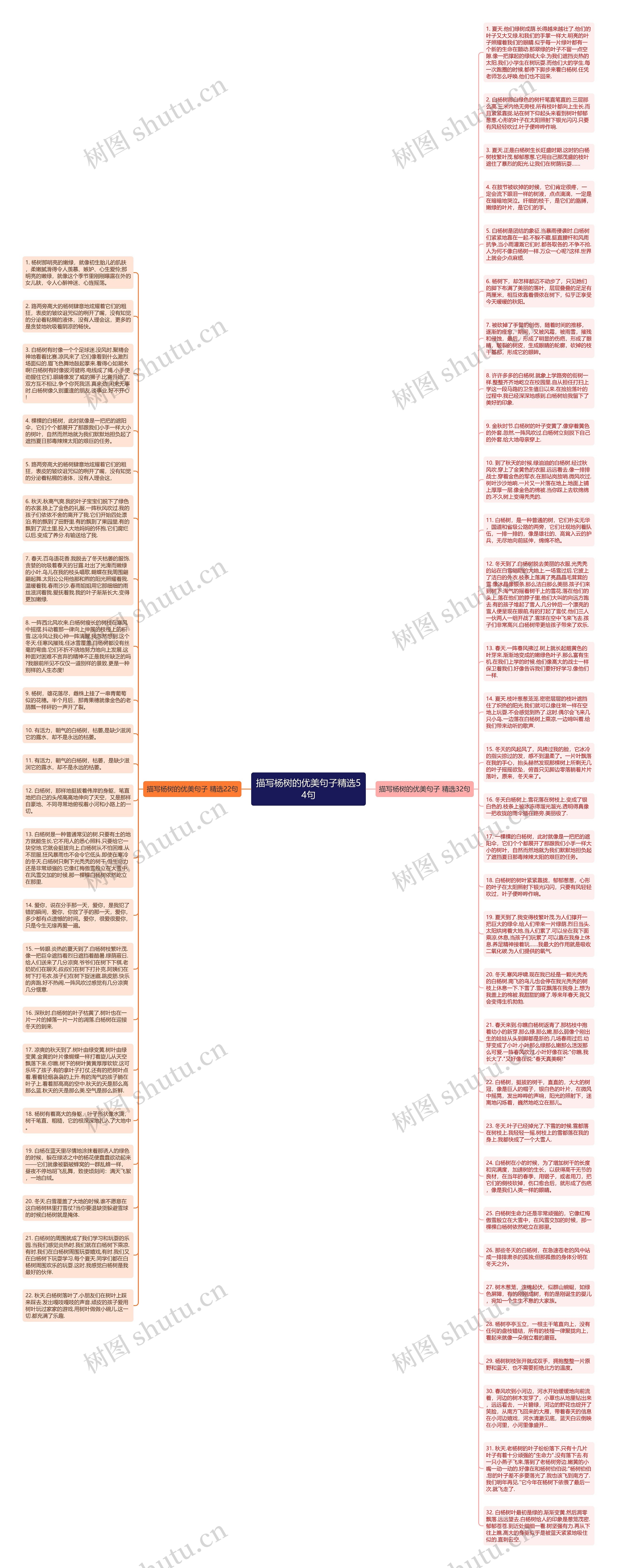 描写杨树的优美句子精选54句思维导图
