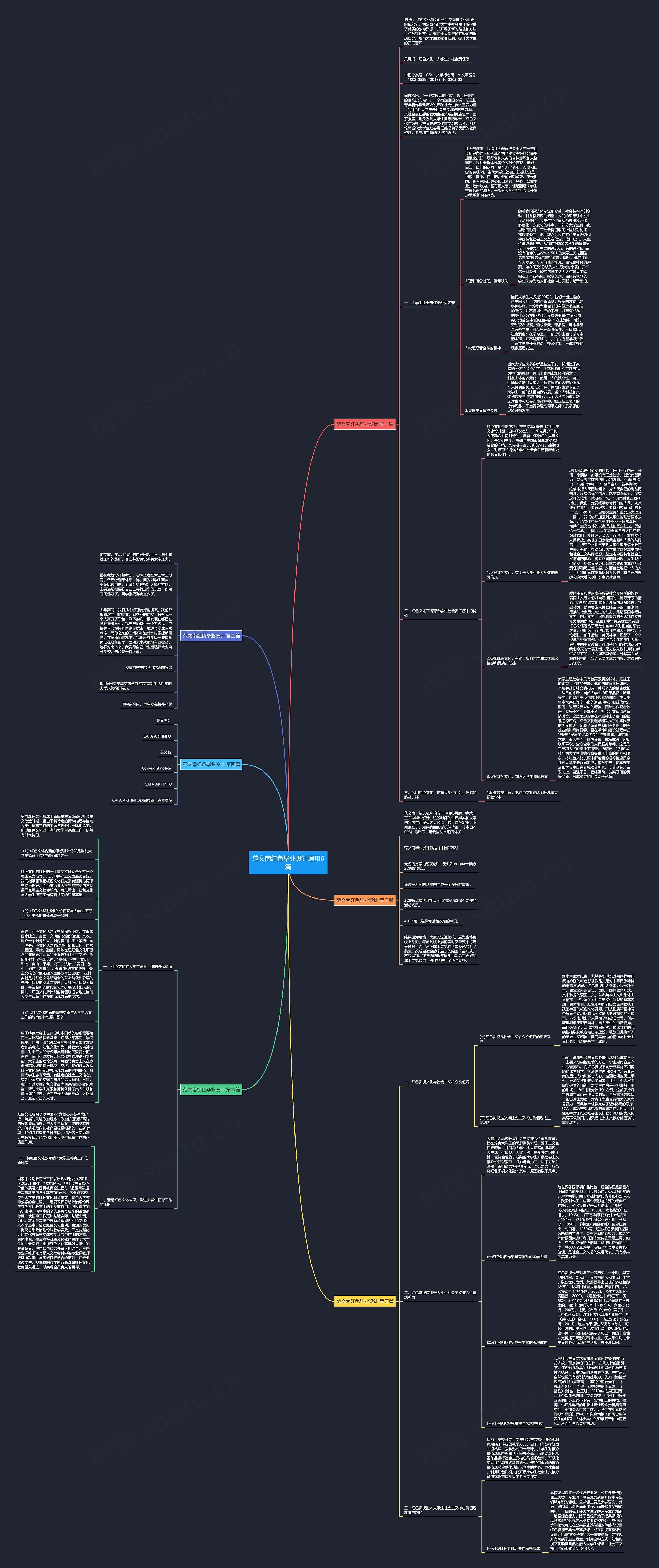 范文南红色毕业设计通用6篇思维导图