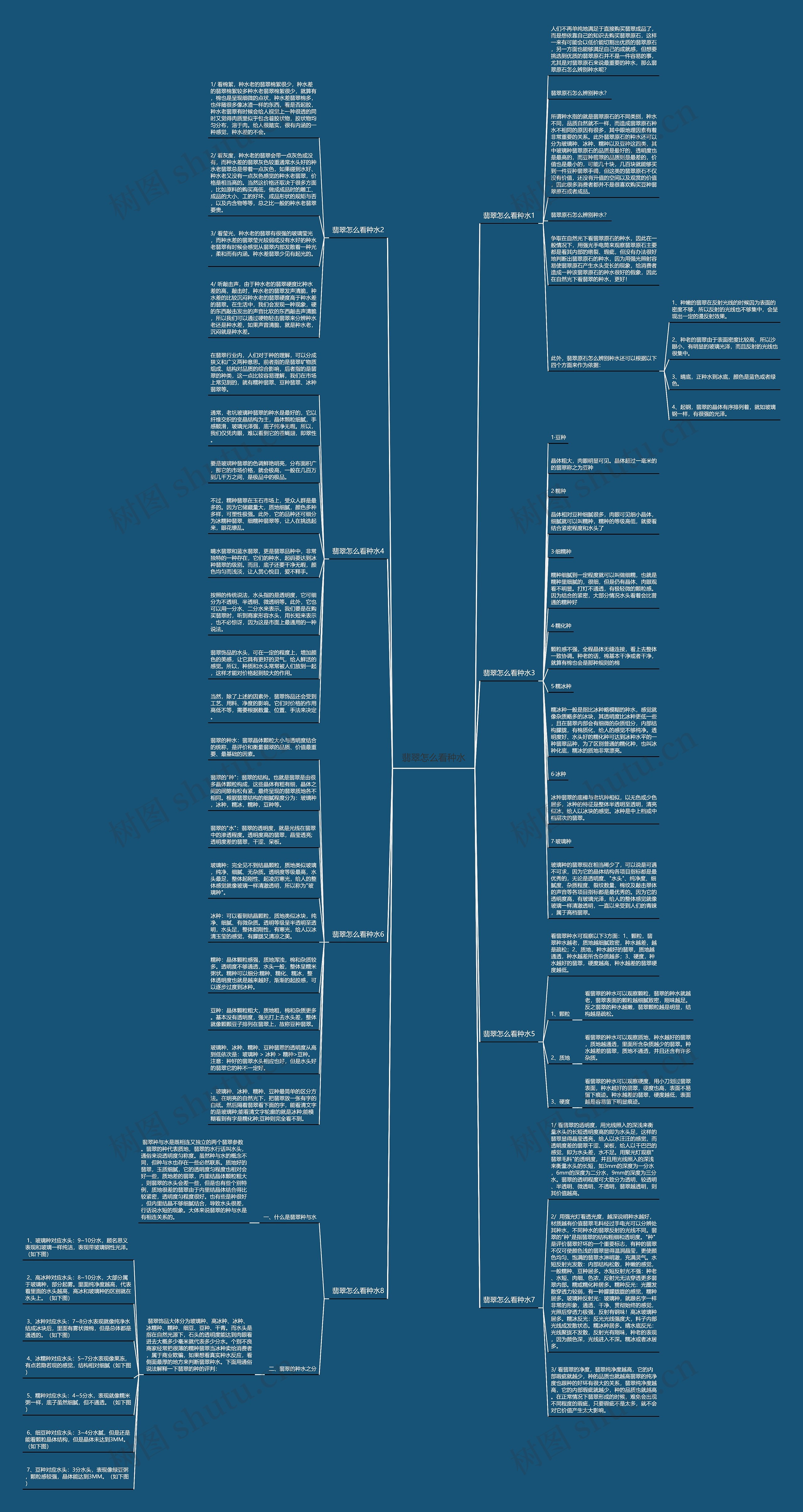 翡翠怎么看种水思维导图