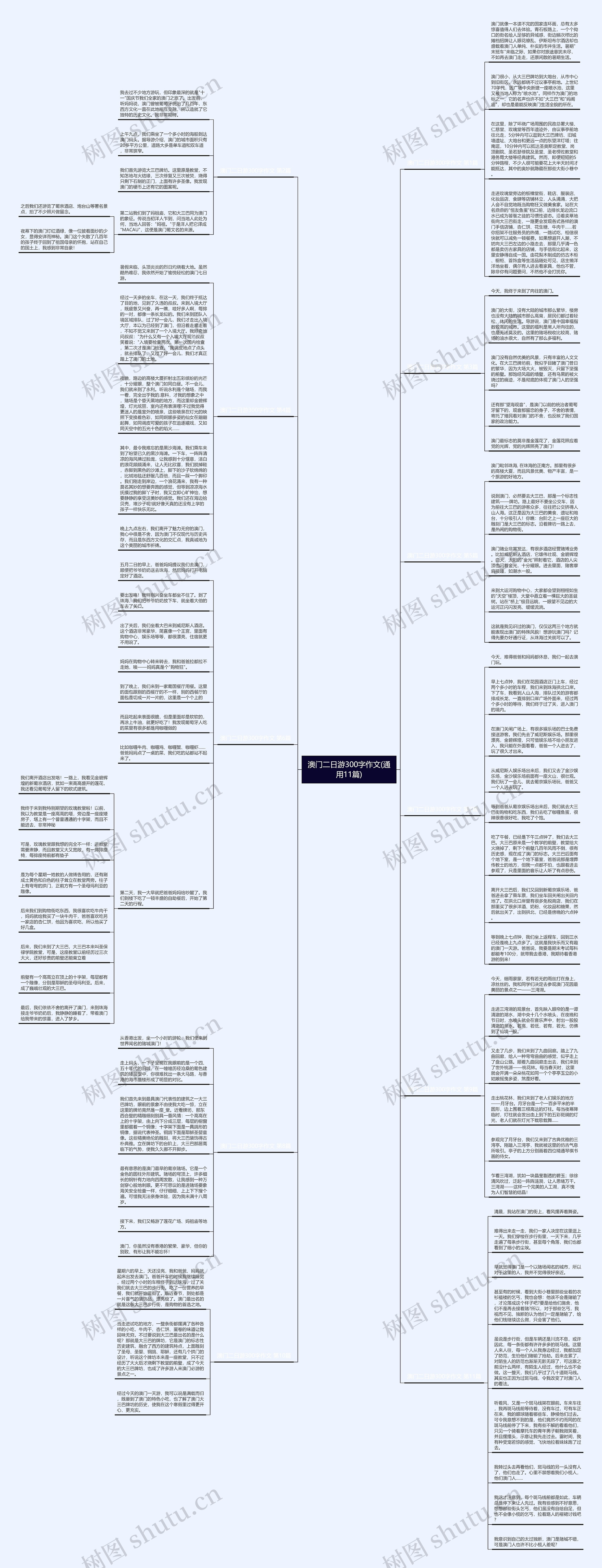 澳门二日游300字作文(通用11篇)思维导图