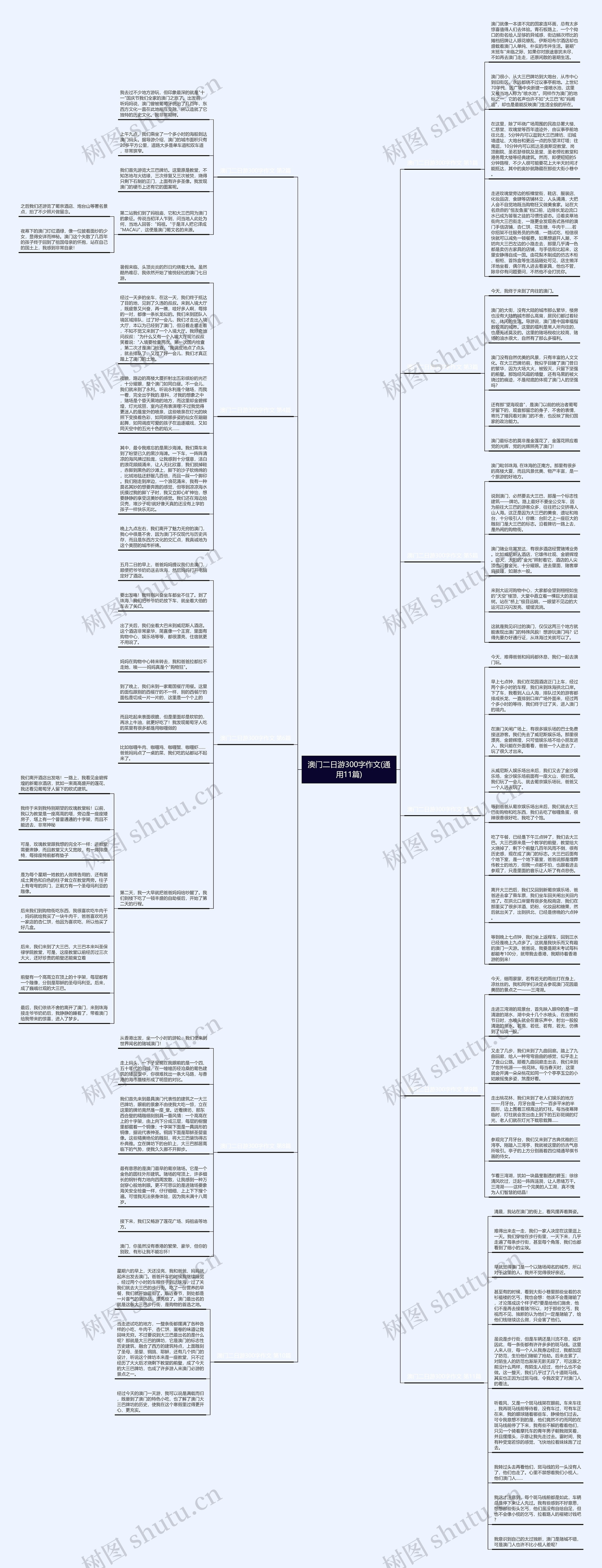 澳门二日游300字作文(通用11篇)思维导图高清图 澳门二日游300字作文(通用11篇)思维导图