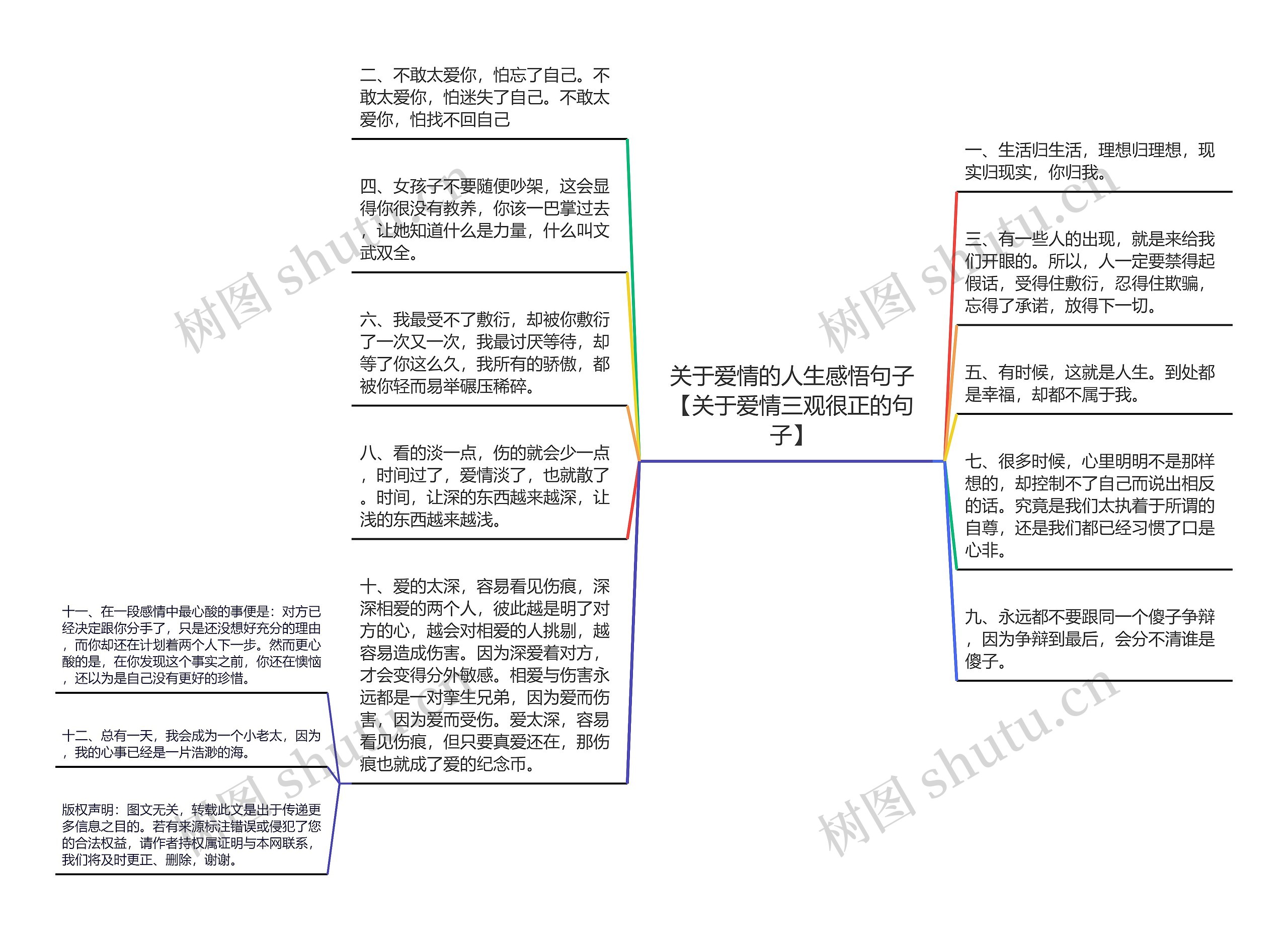 关于爱情的人生感悟句子【关于爱情三观很正的句子】思维导图