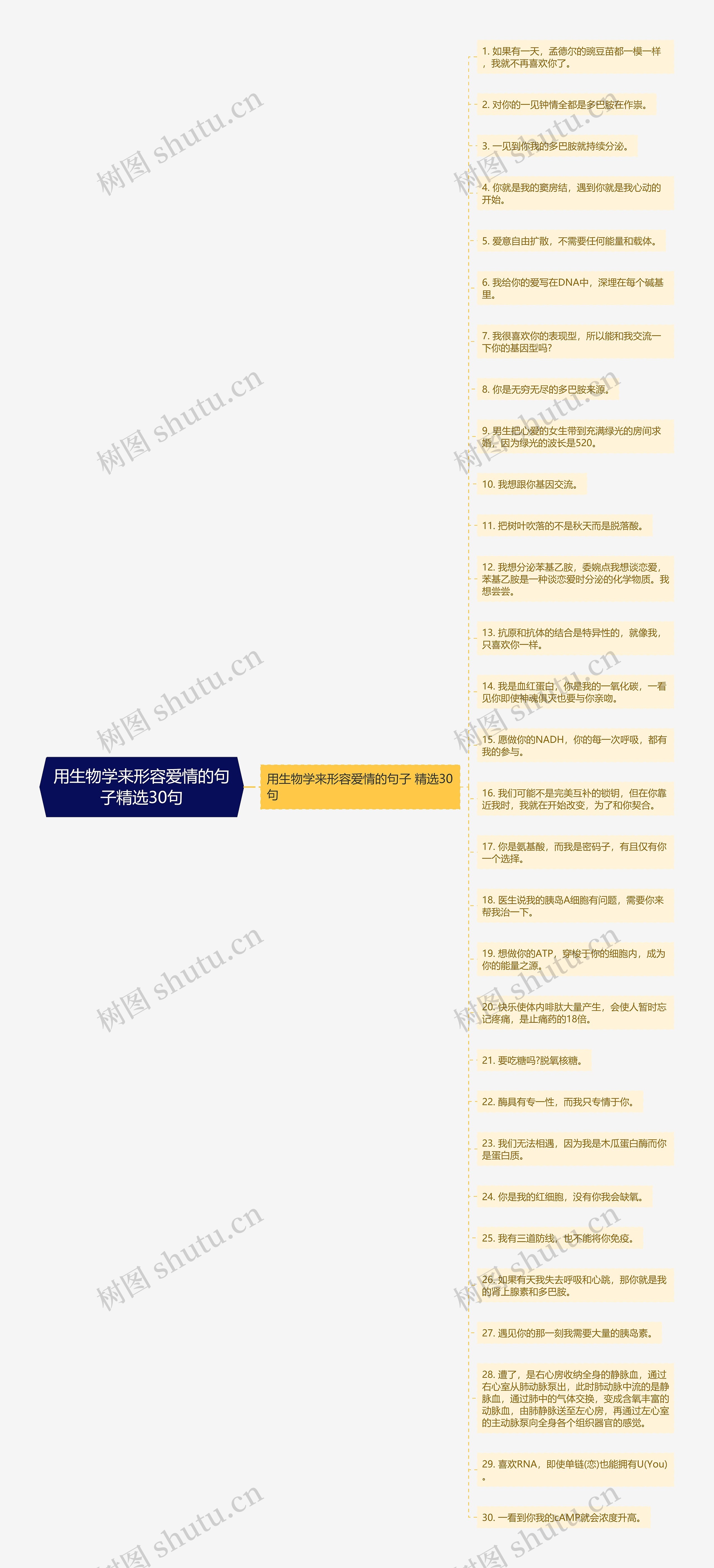 用生物学来形容爱情的句子精选30句思维导图