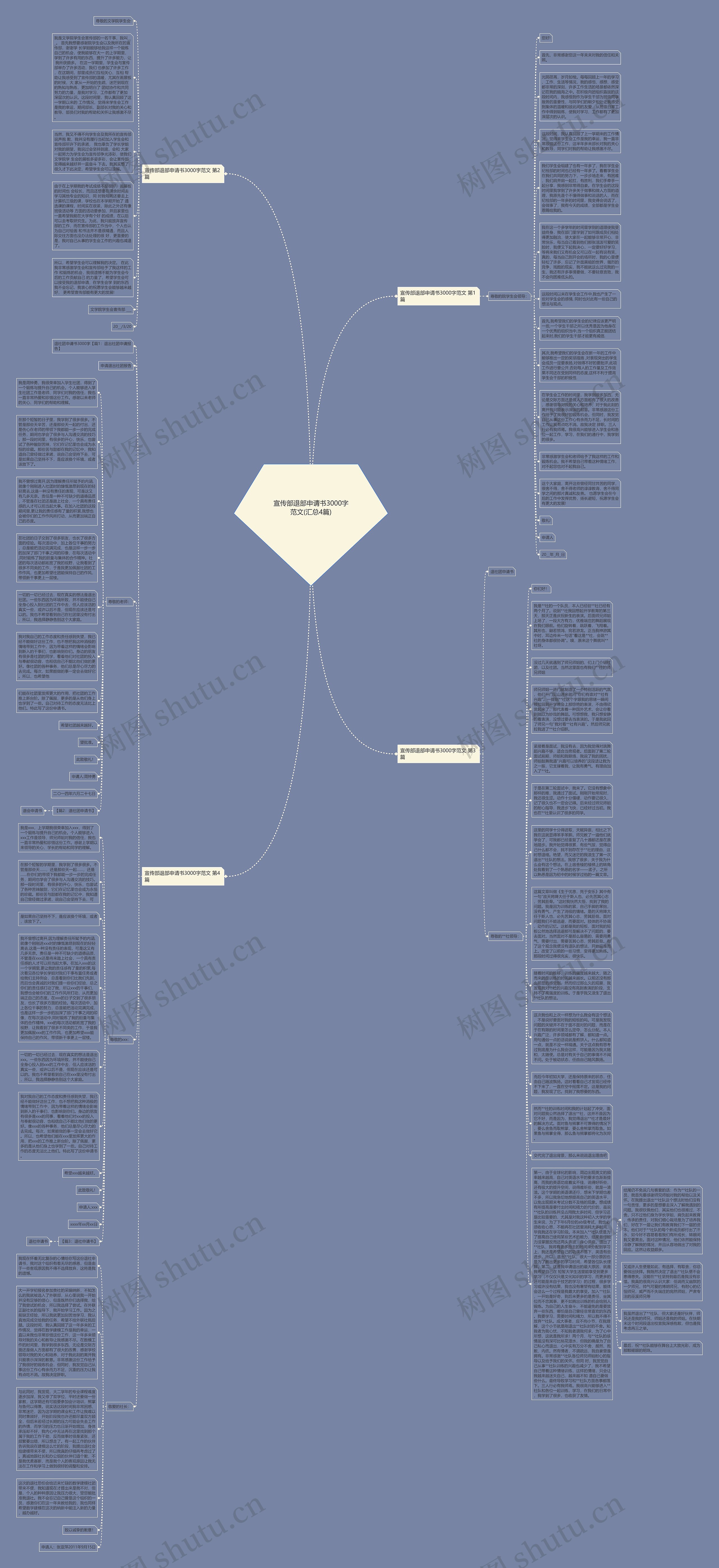 宣传部退部申请书3000字范文(汇总4篇)思维导图