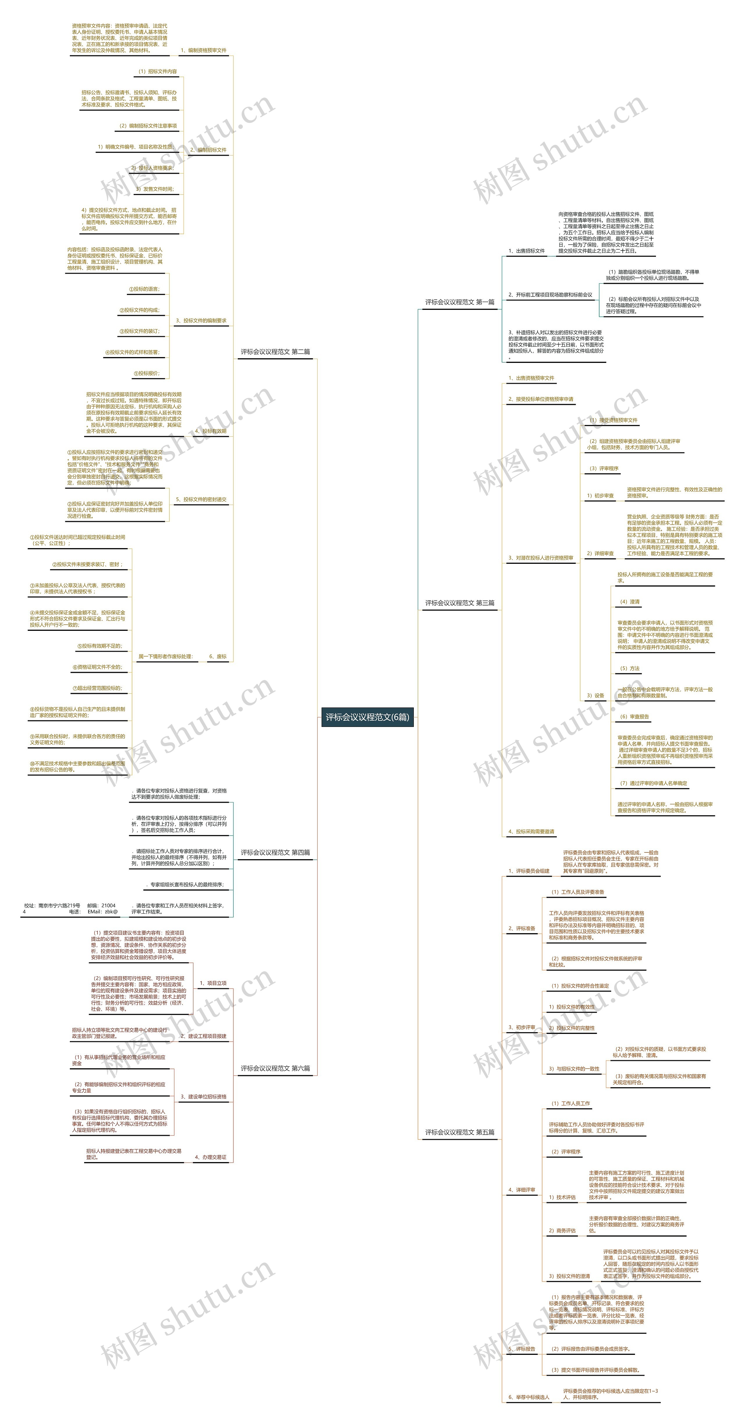 评标会议议程范文(6篇)思维导图