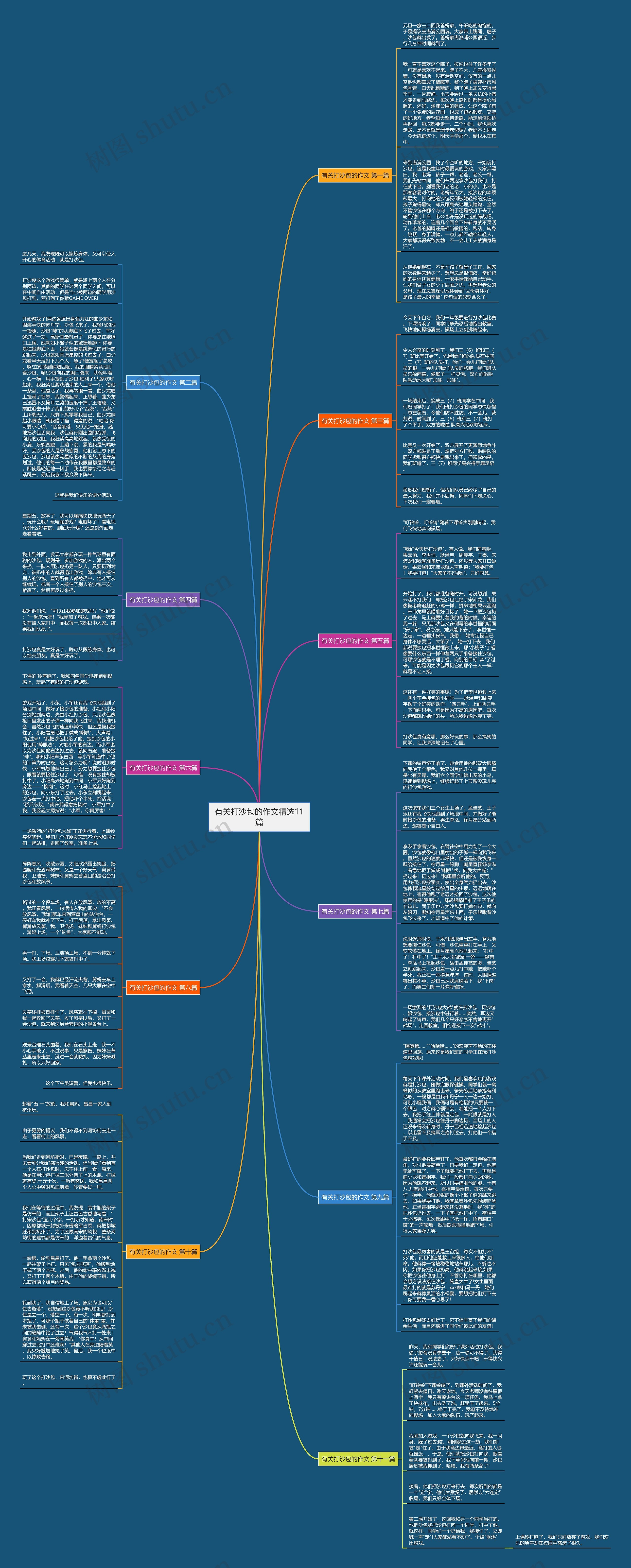 有关打沙包的作文精选11篇思维导图