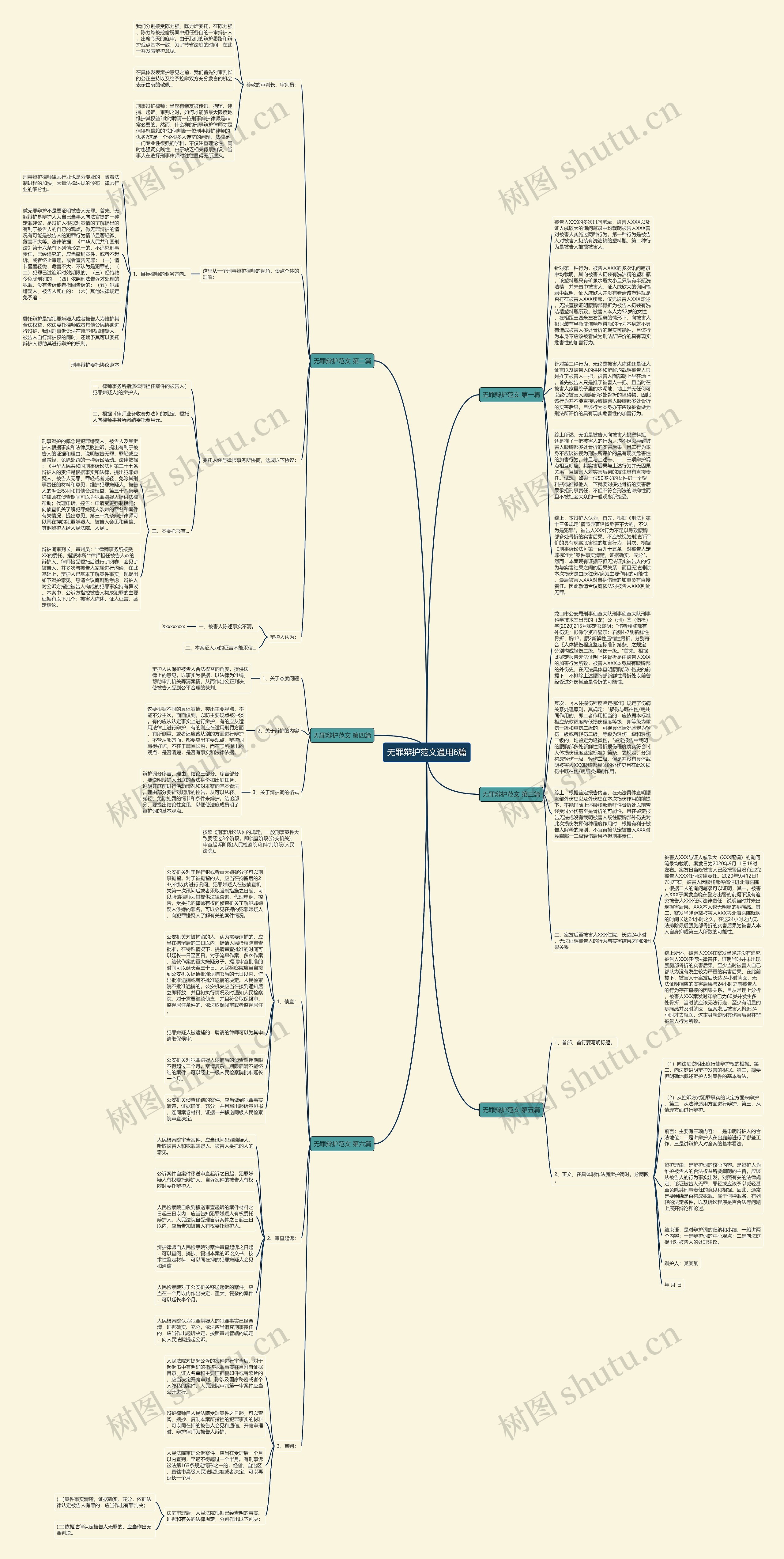 无罪辩护范文通用6篇思维导图