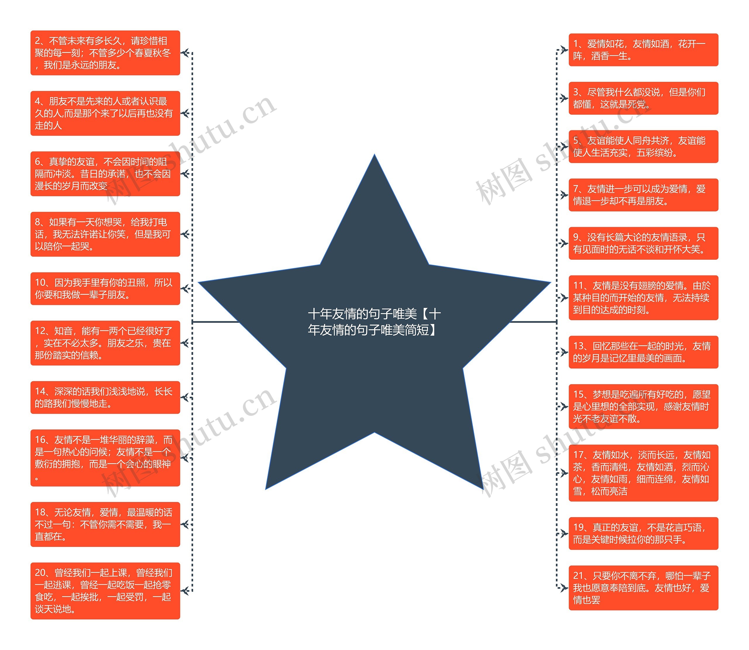 十年友情的句子唯美【十年友情的句子唯美简短】思维导图