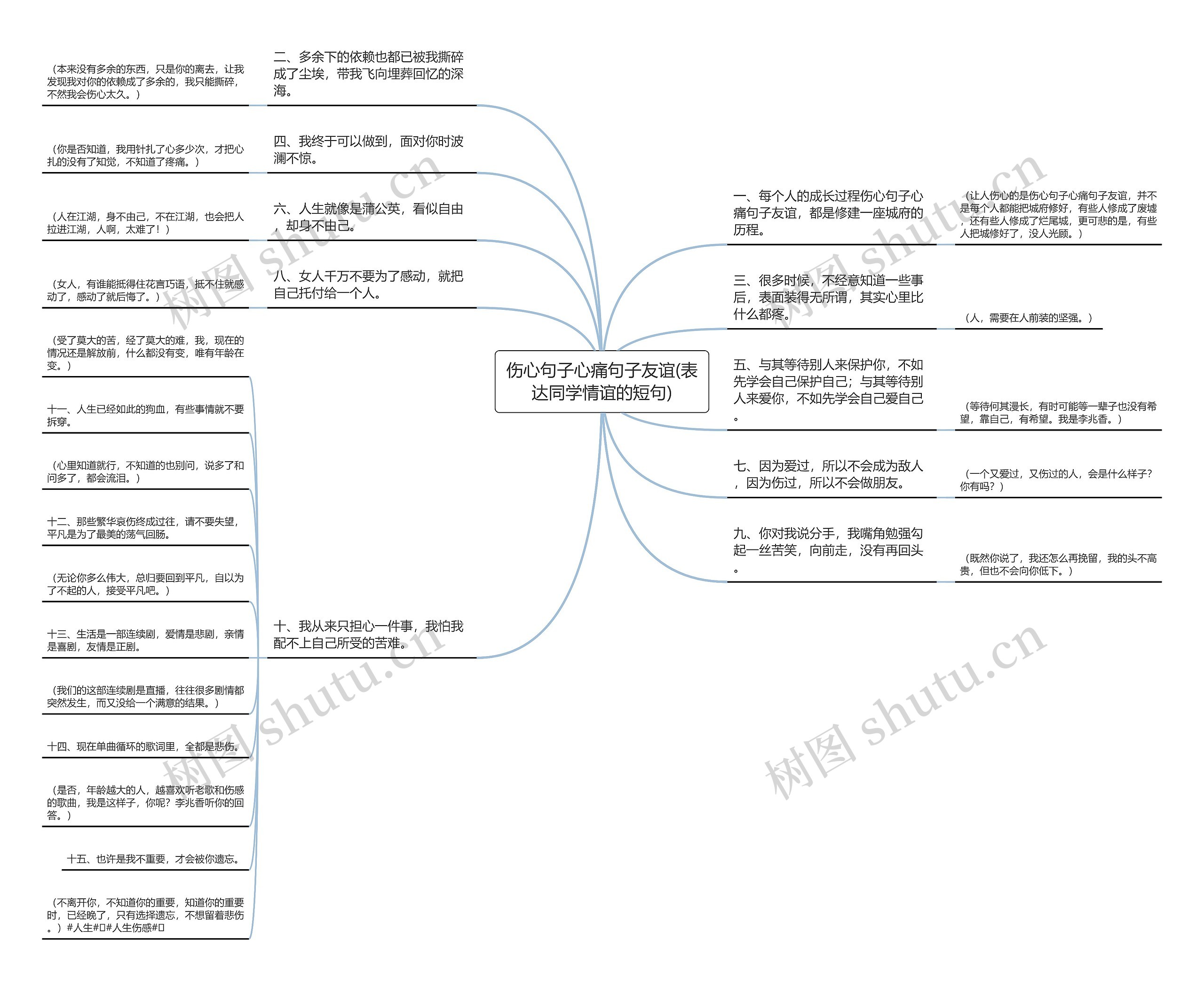 伤心句子心痛句子友谊(表达同学情谊的短句)