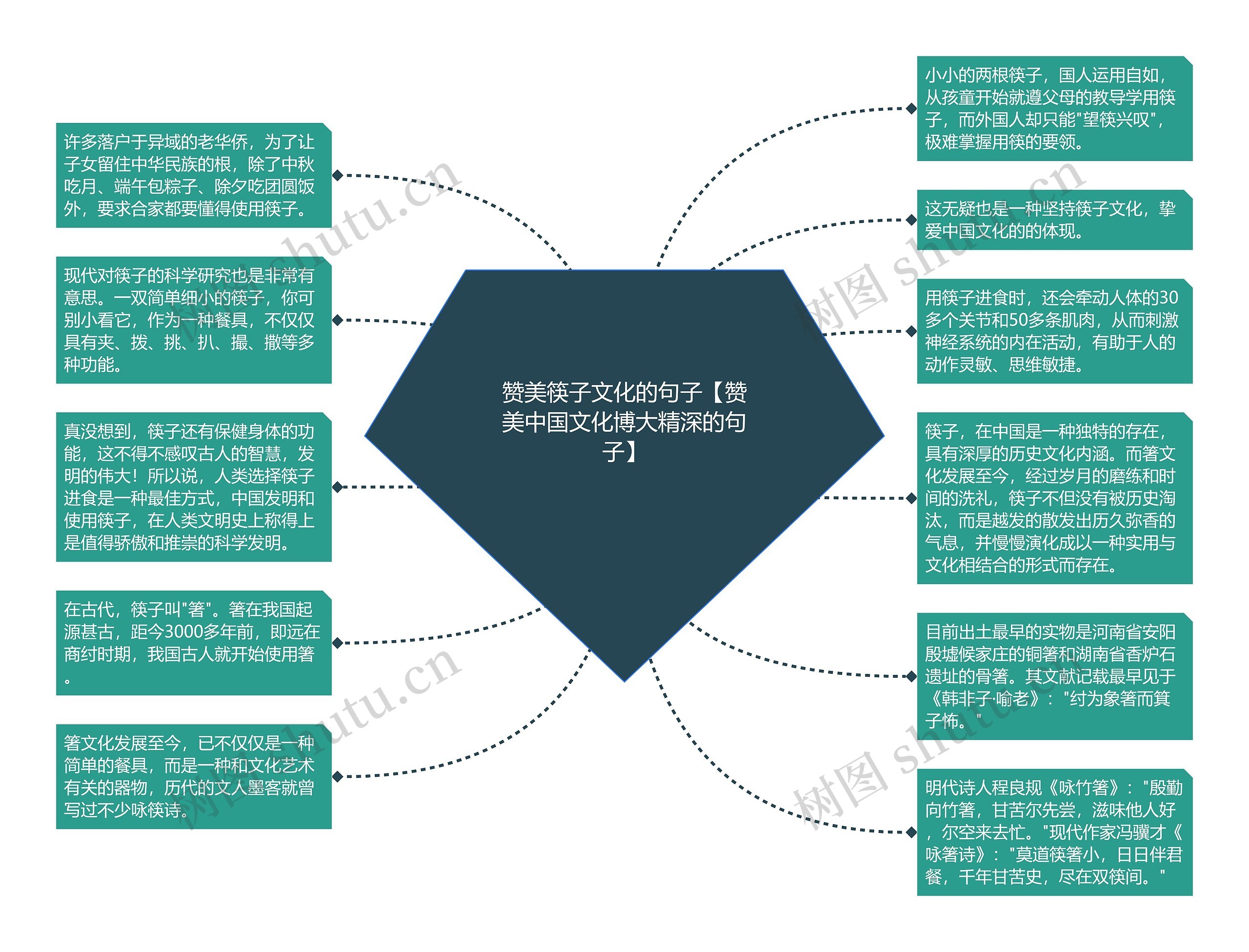 赞美筷子文化的句子【赞美中国文化博大精深的句子】思维导图