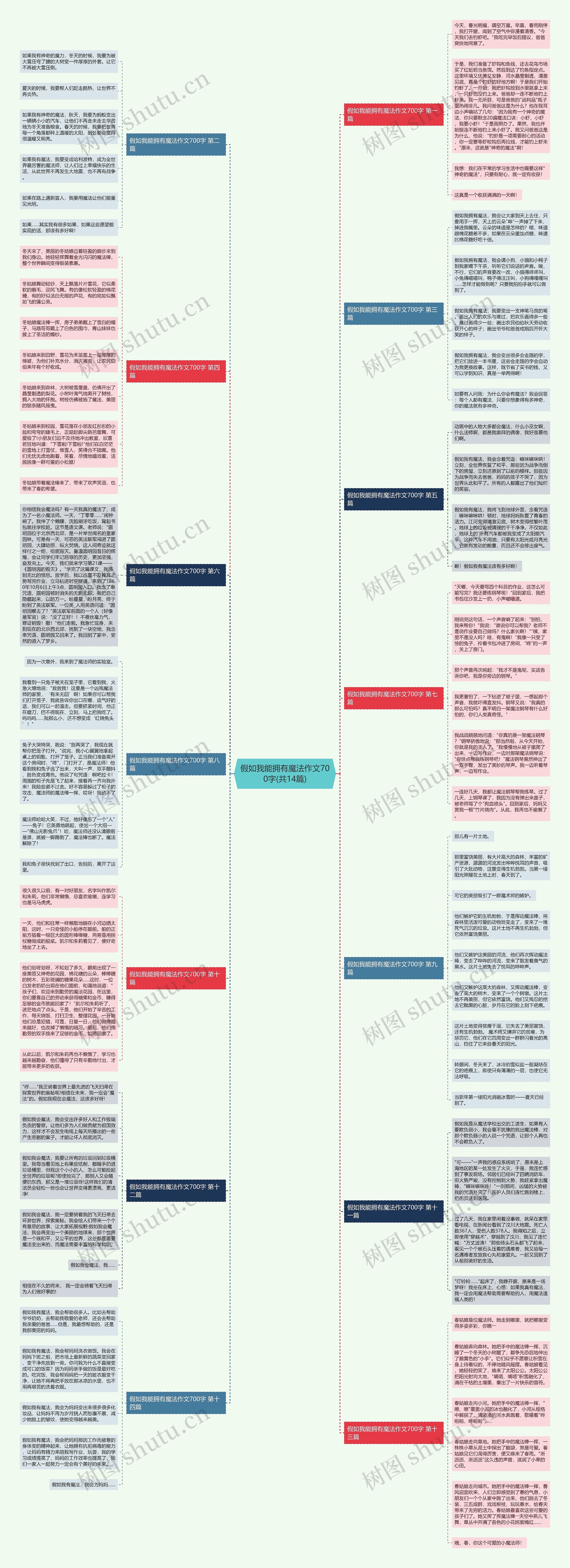 假如我能拥有魔法作文700字(共14篇) 假如我能拥有魔法作文700字(共14篇)