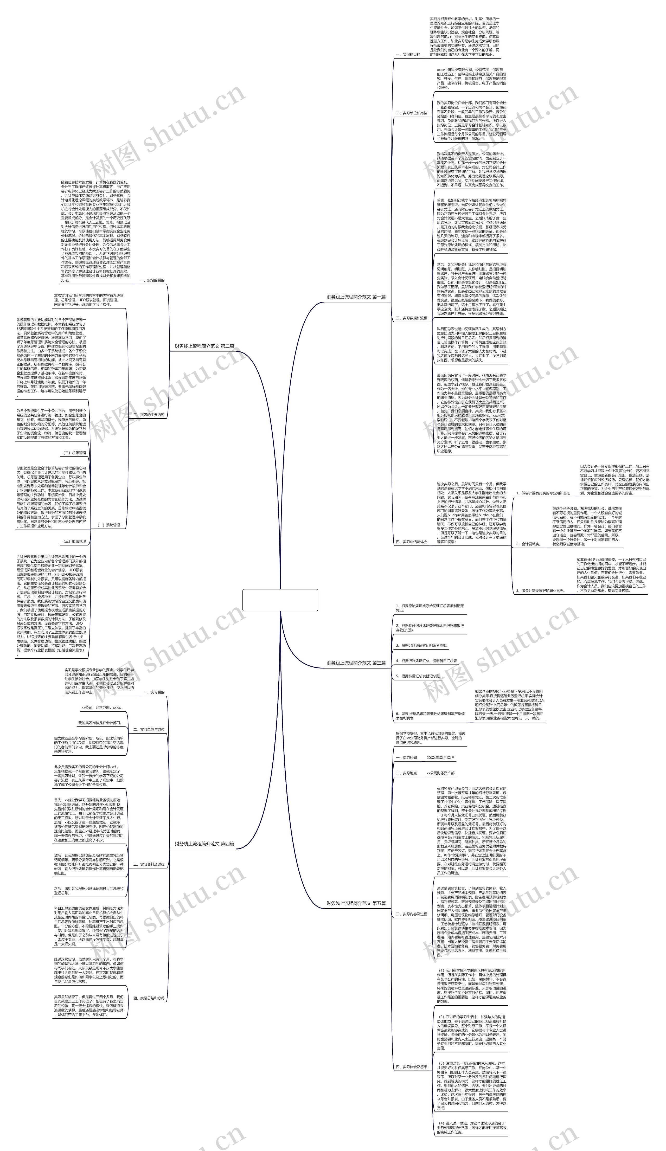 财务线上流程简介范文通用5篇思维导图
