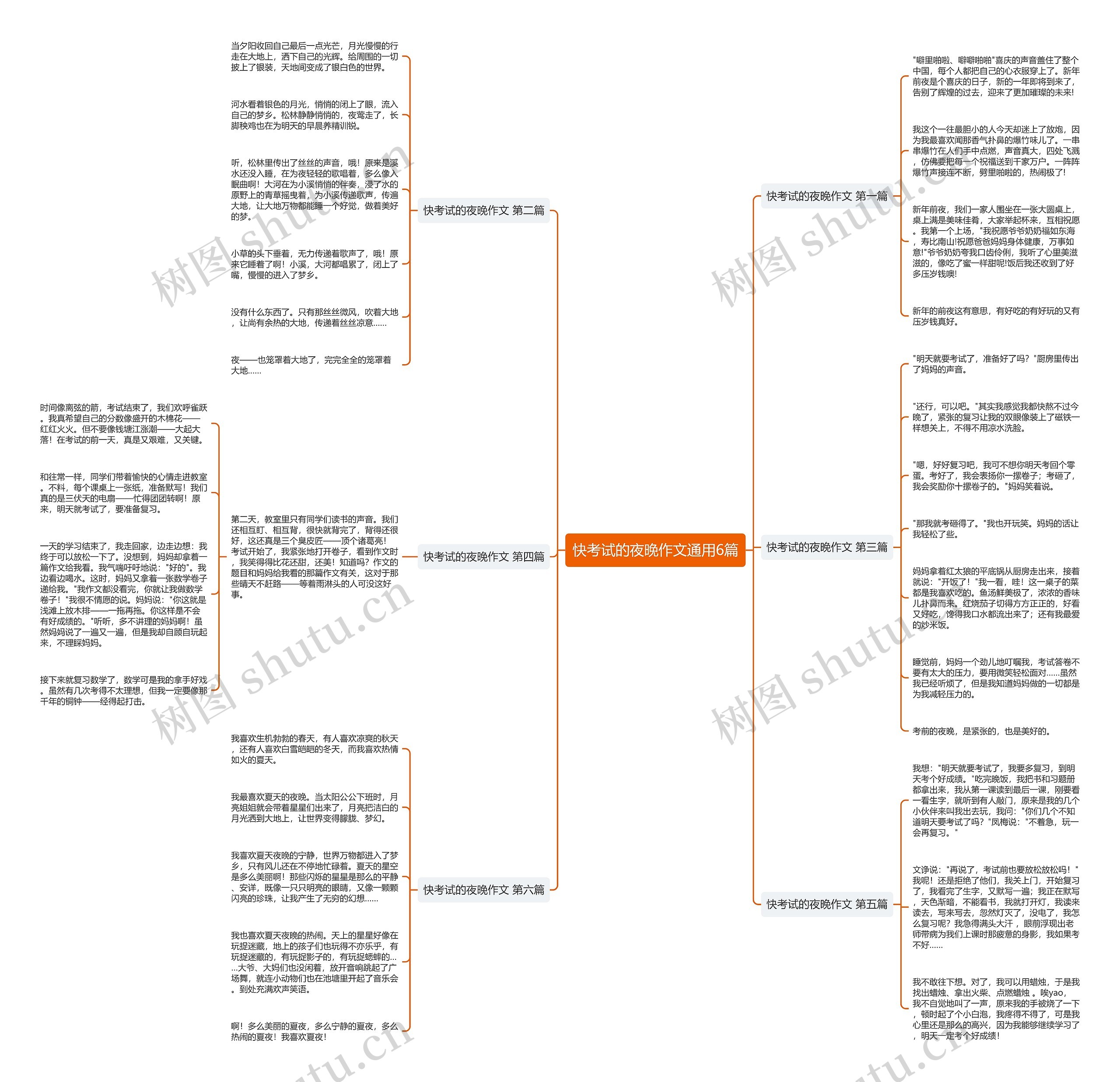 快考试的夜晚作文通用6篇思维导图