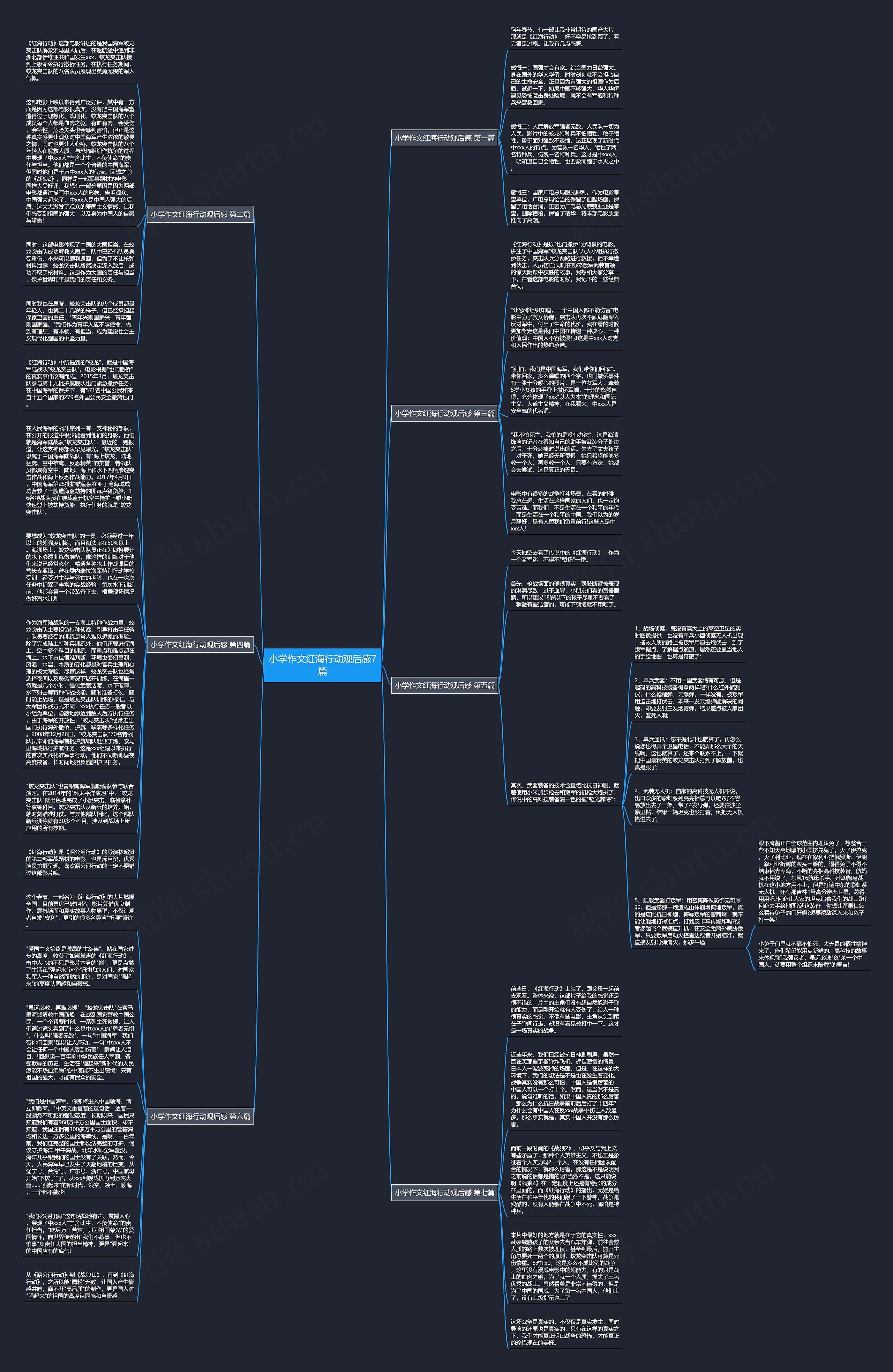 小学作文红海行动观后感7篇思维导图