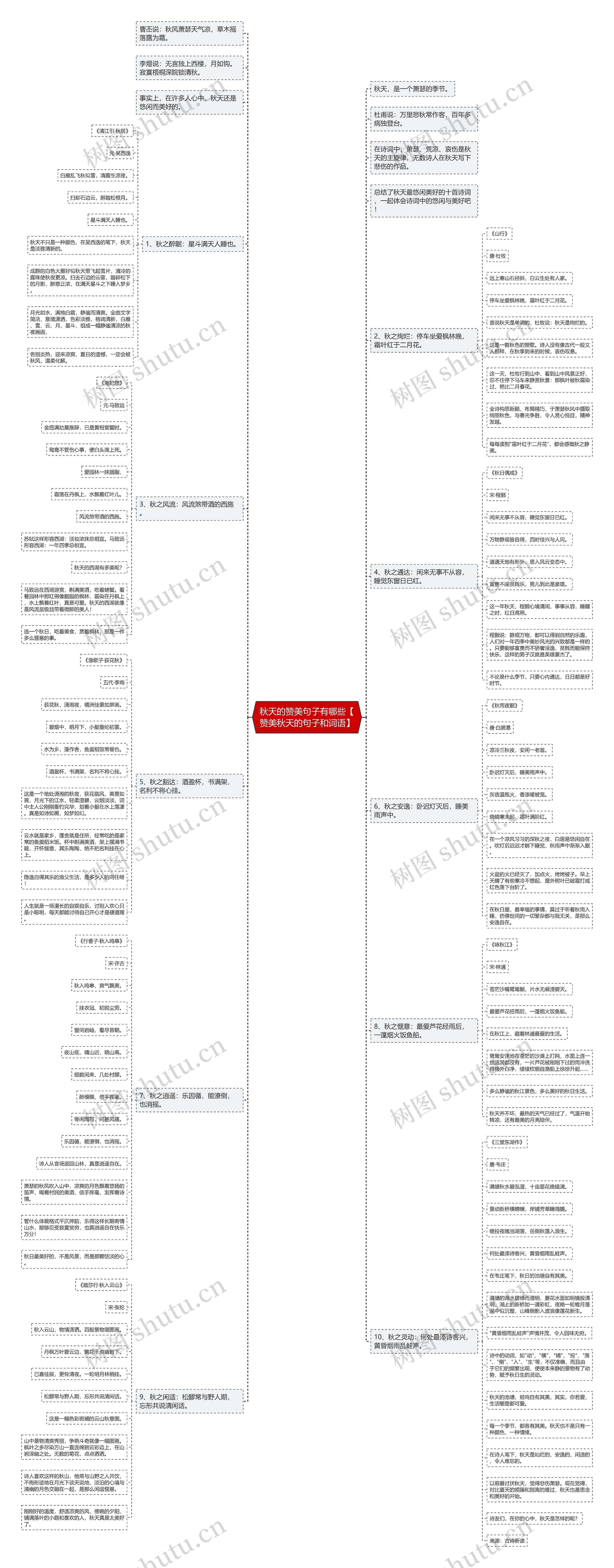 秋天的赞美句子有哪些【赞美秋天的句子和词语】思维导图