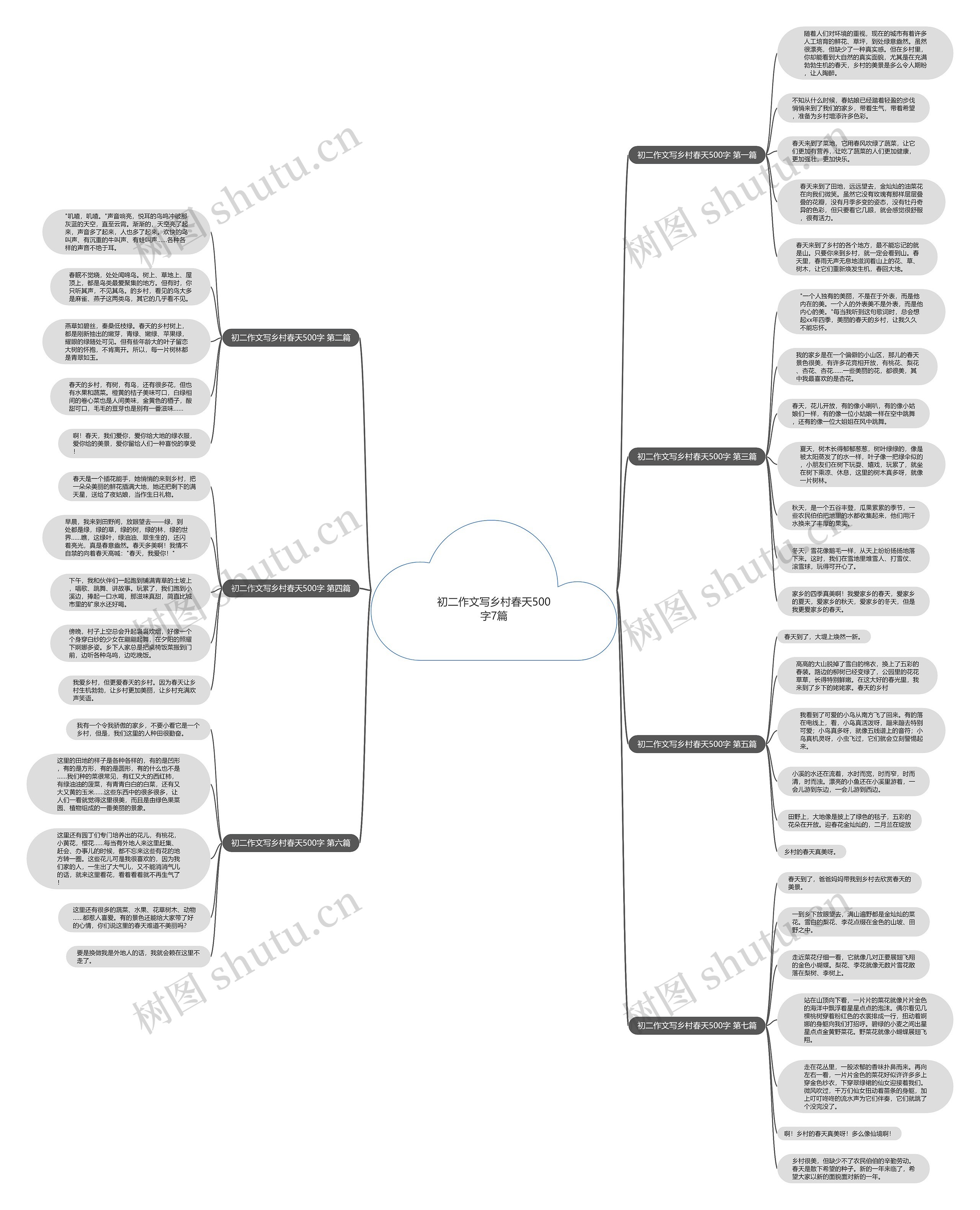 初二作文写乡村春天500字7篇思维导图