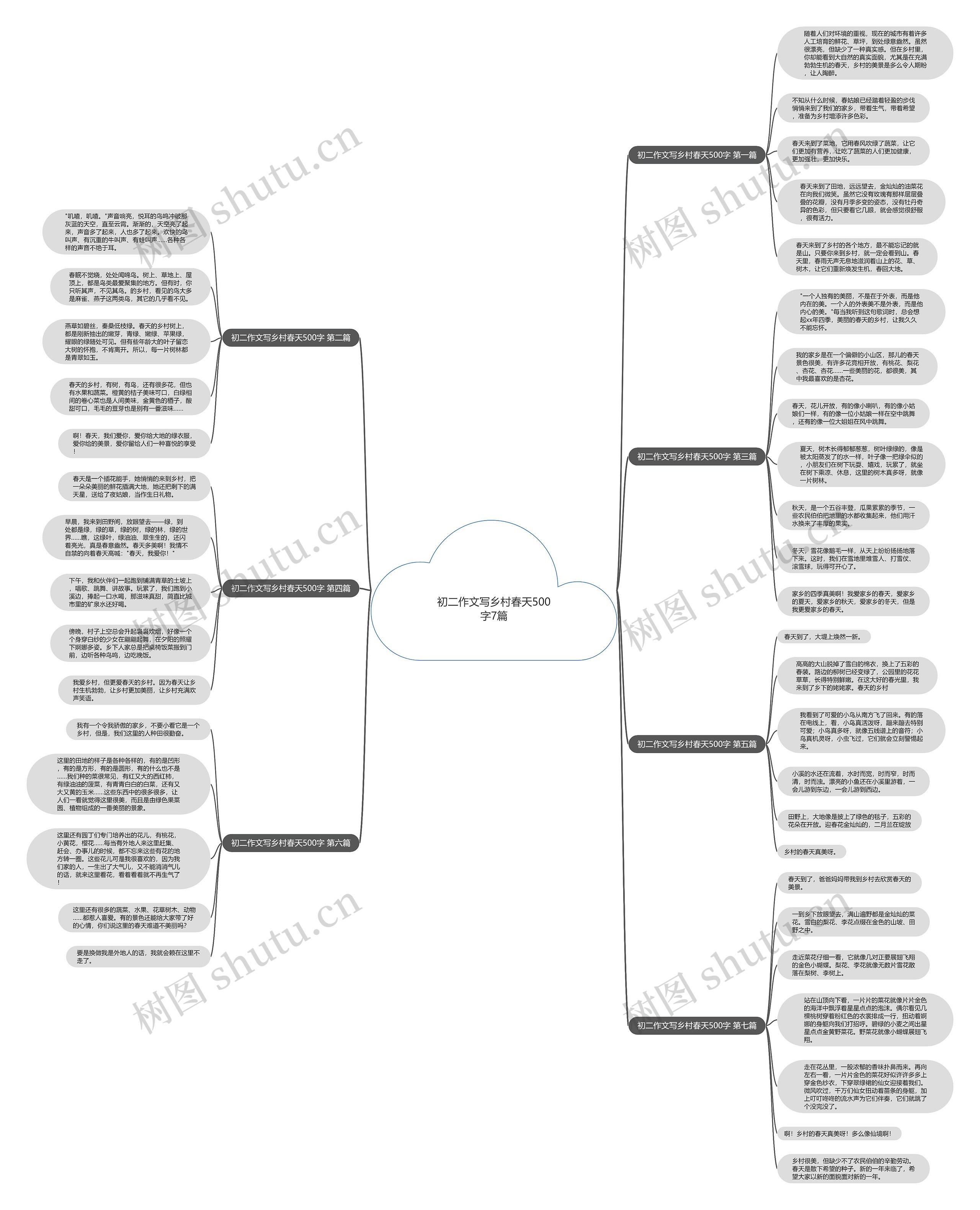 初二作文写乡村春天500字7篇 初二作文写乡村春天500字7篇