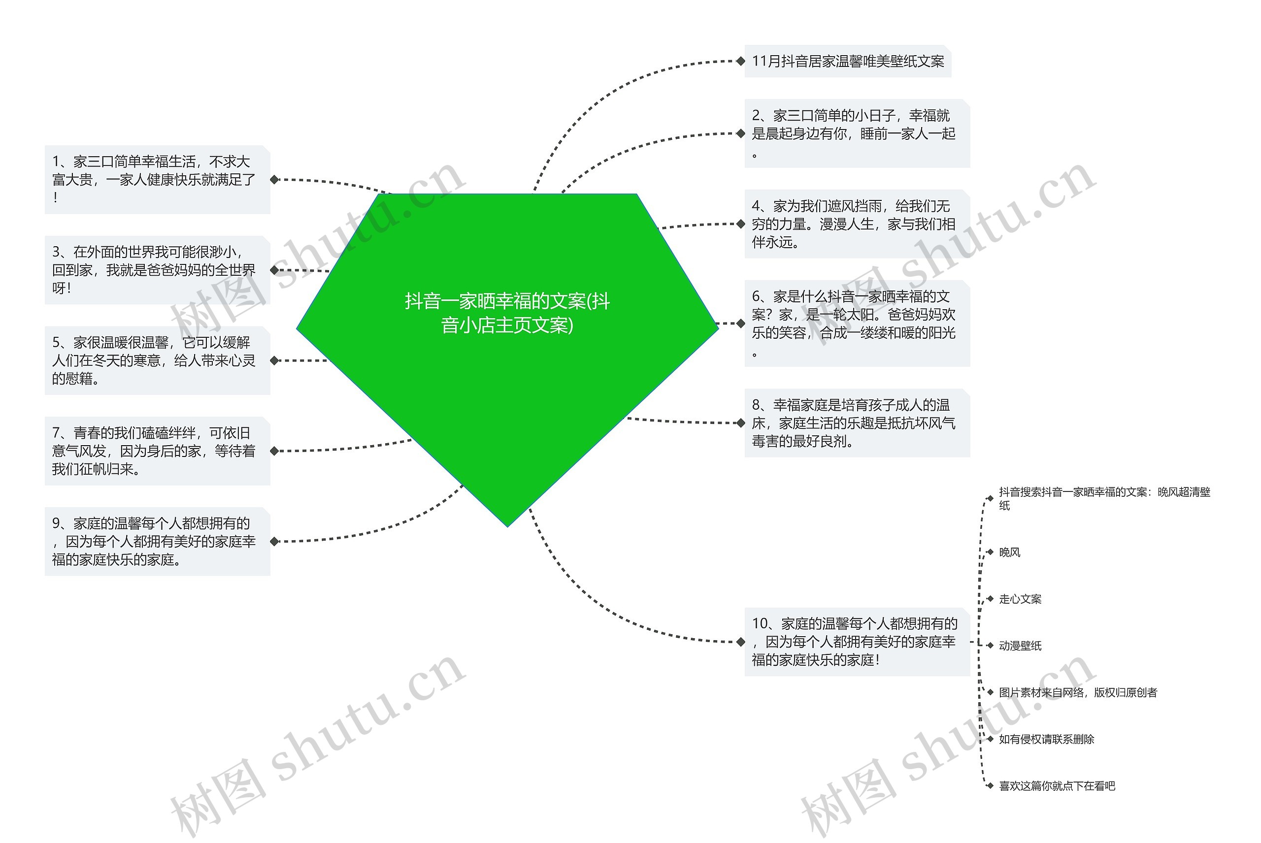 抖音一家晒幸福的文案(抖音小店主页文案)思维导图