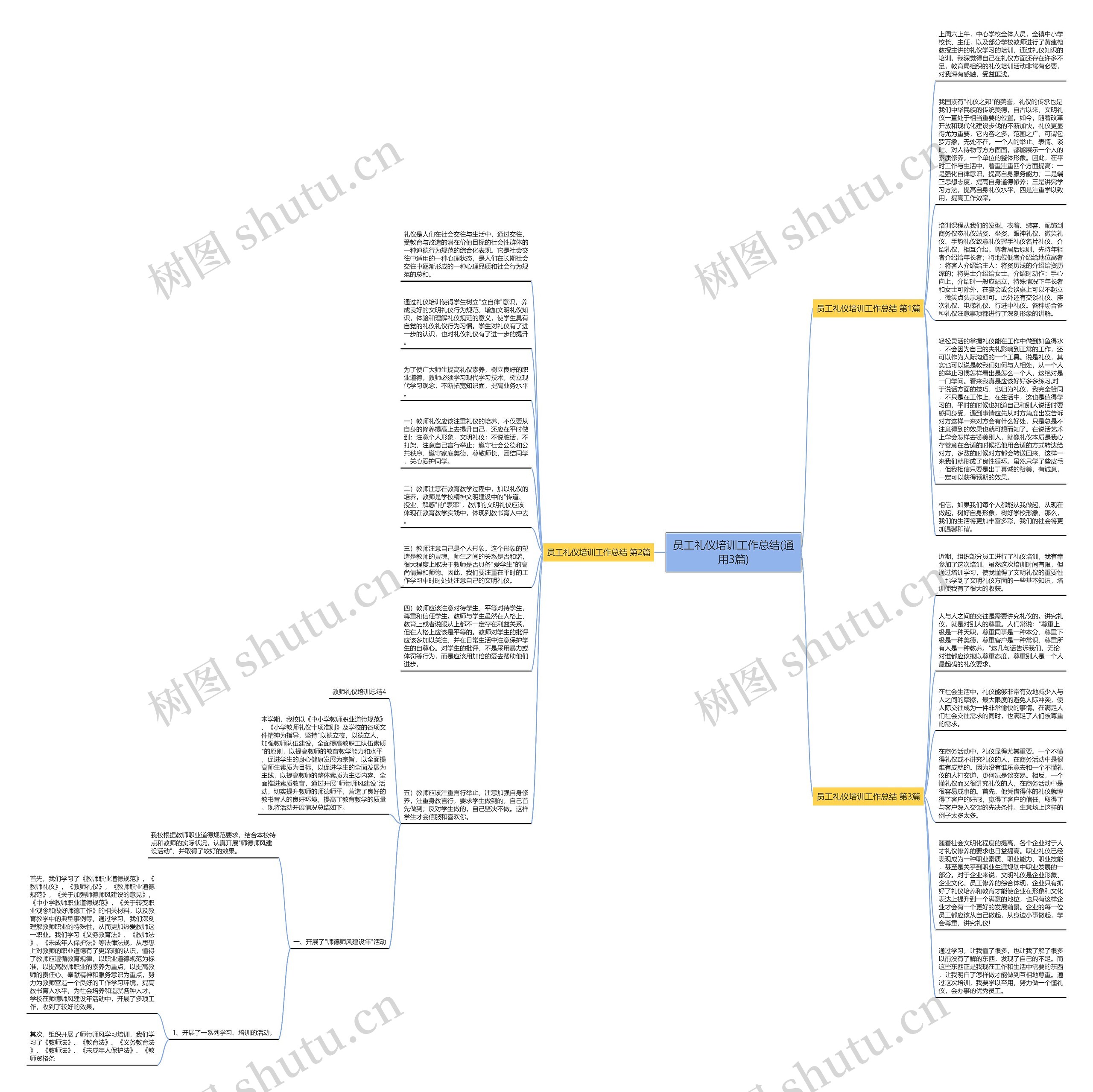 员工礼仪培训工作总结(通用3篇)思维导图