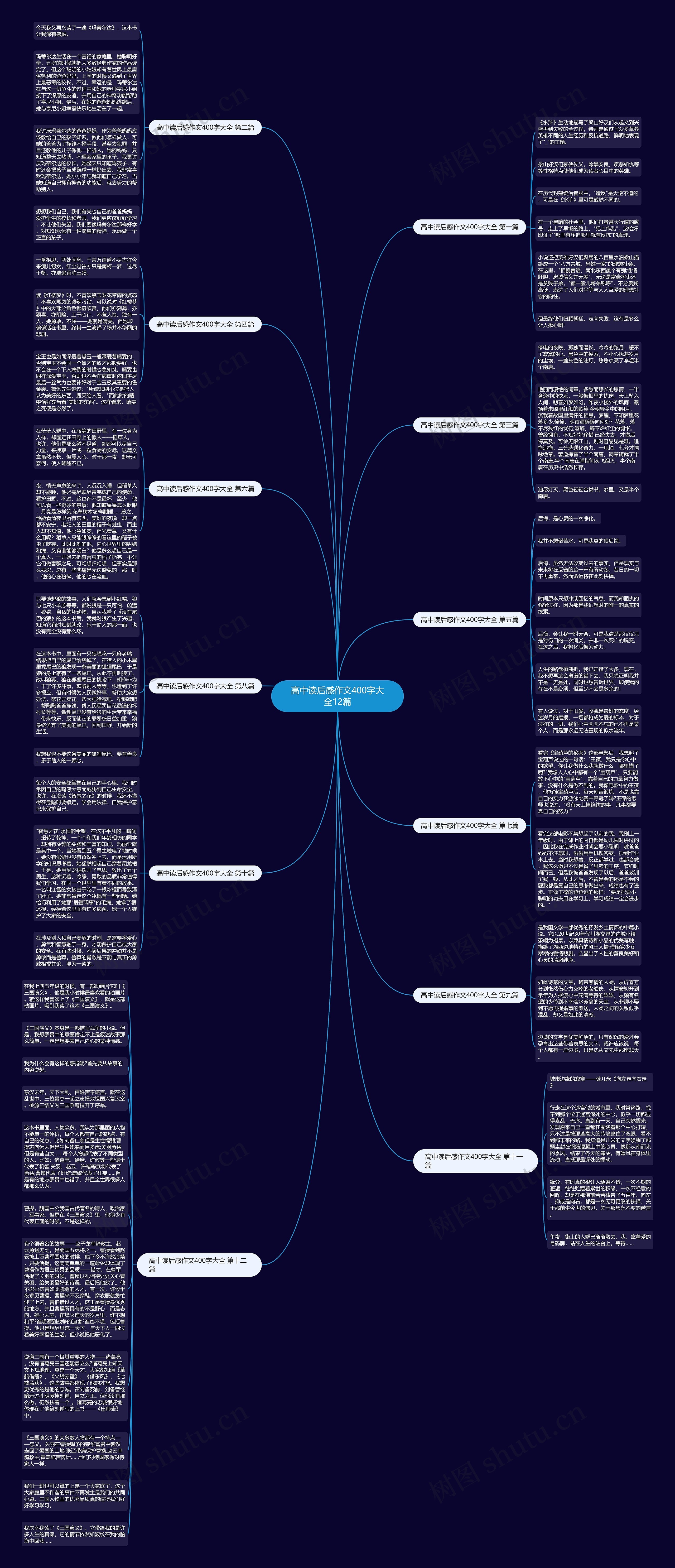 高中读后感作文400字大全12篇思维导图