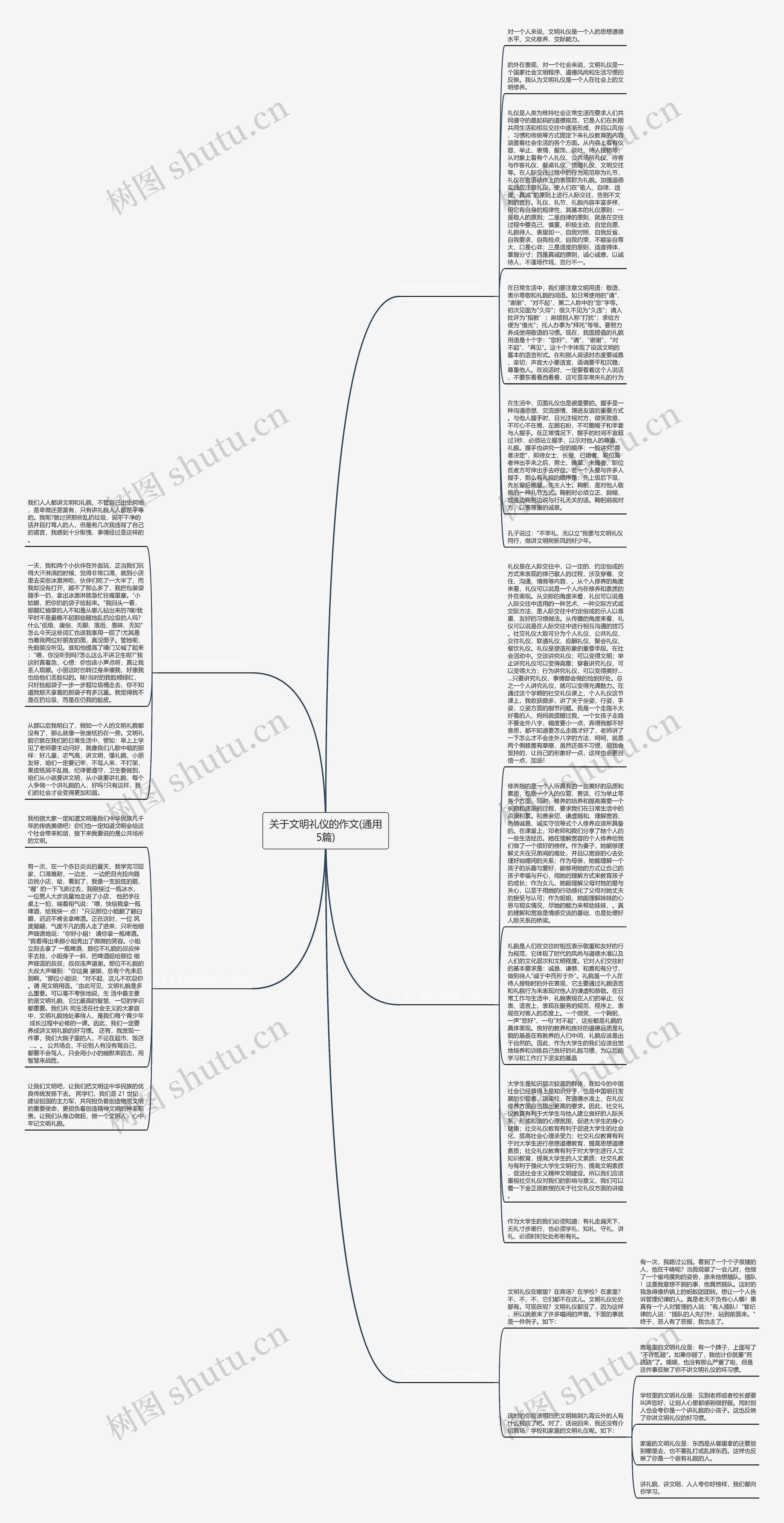 关于文明礼仪的作文(通用5篇)思维导图